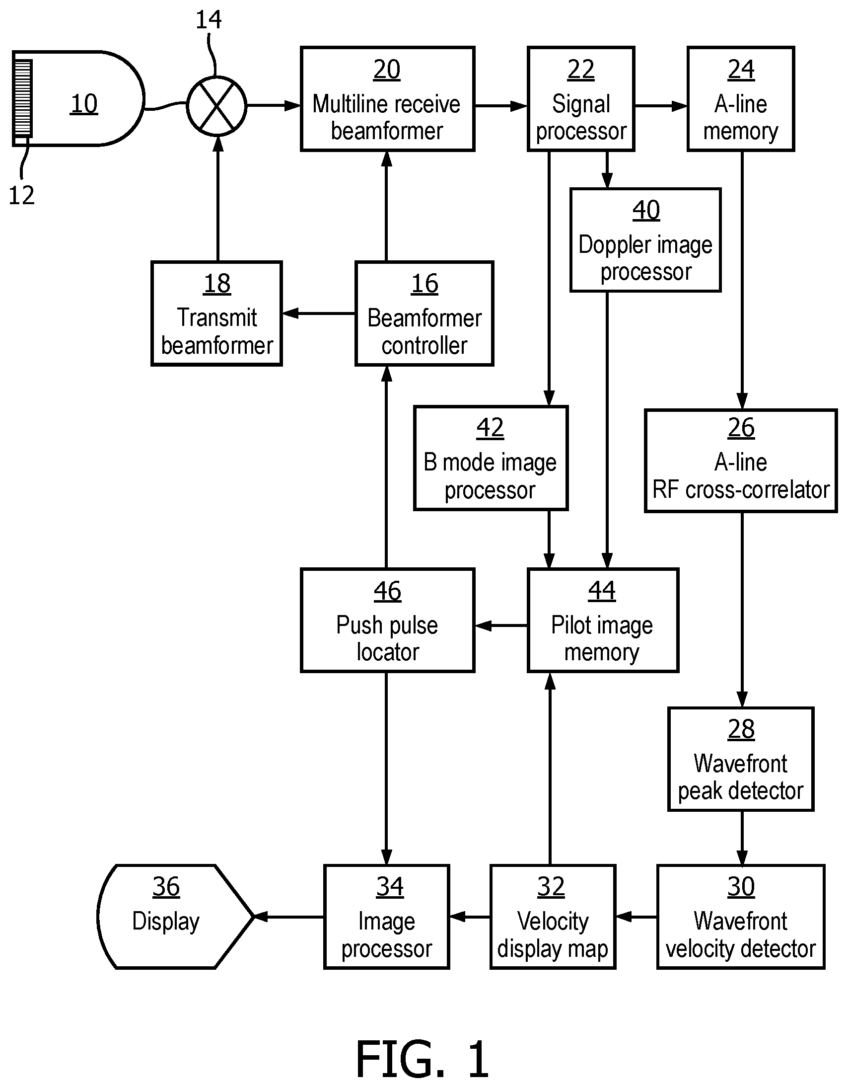 Patent US12102483 Figure 1 – Ultrasonic shearwave imaging with patient-adaptive shearwave generation