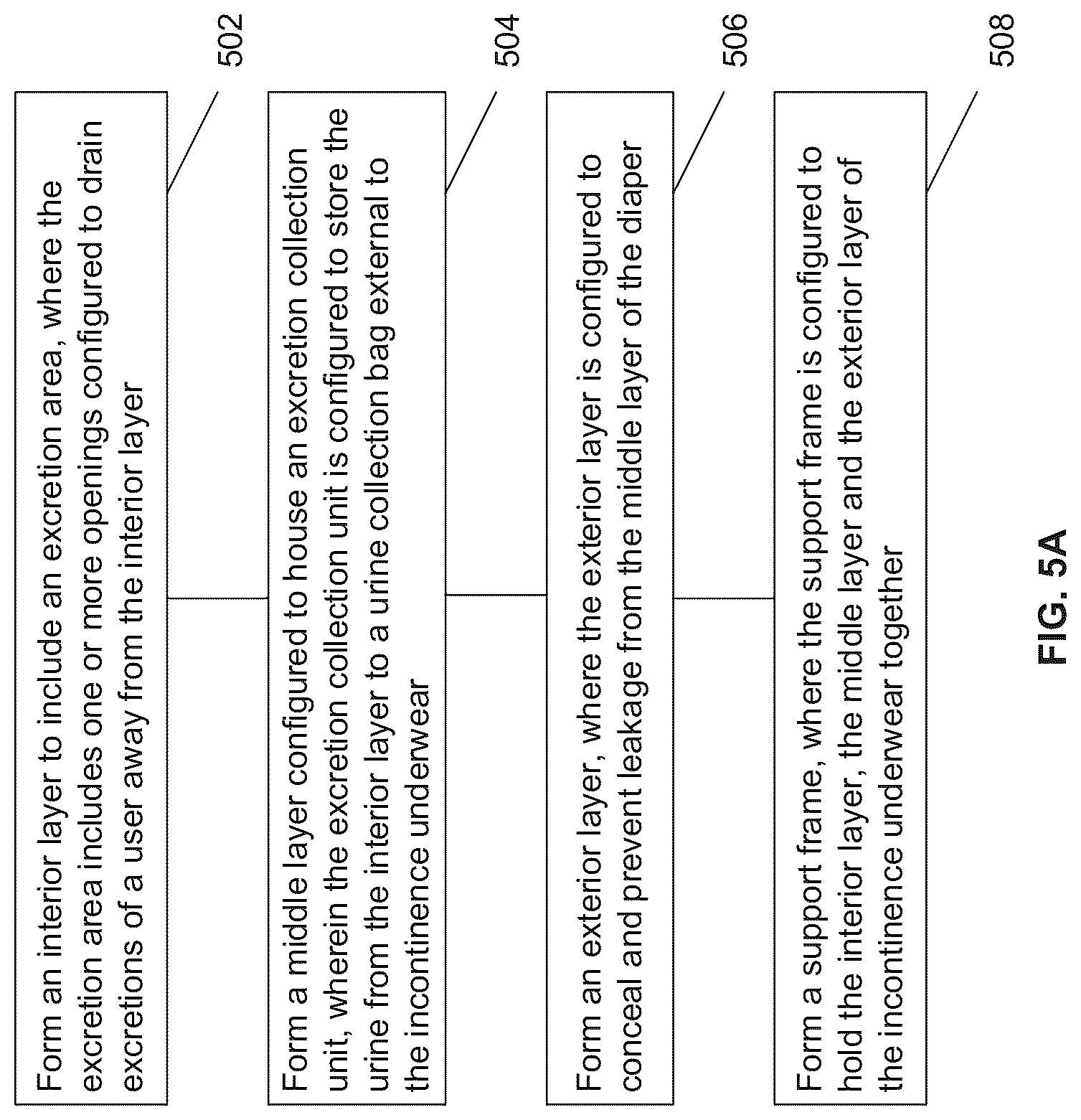 Patent US12102554 Figure 10 – Reusable incontinence underwear