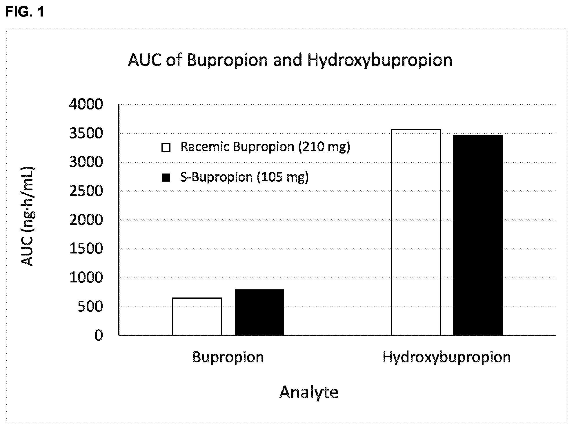 Patent US12102606 — Dosage forms and methods for enantiomerically enriched or pure bupropion — Figure 1