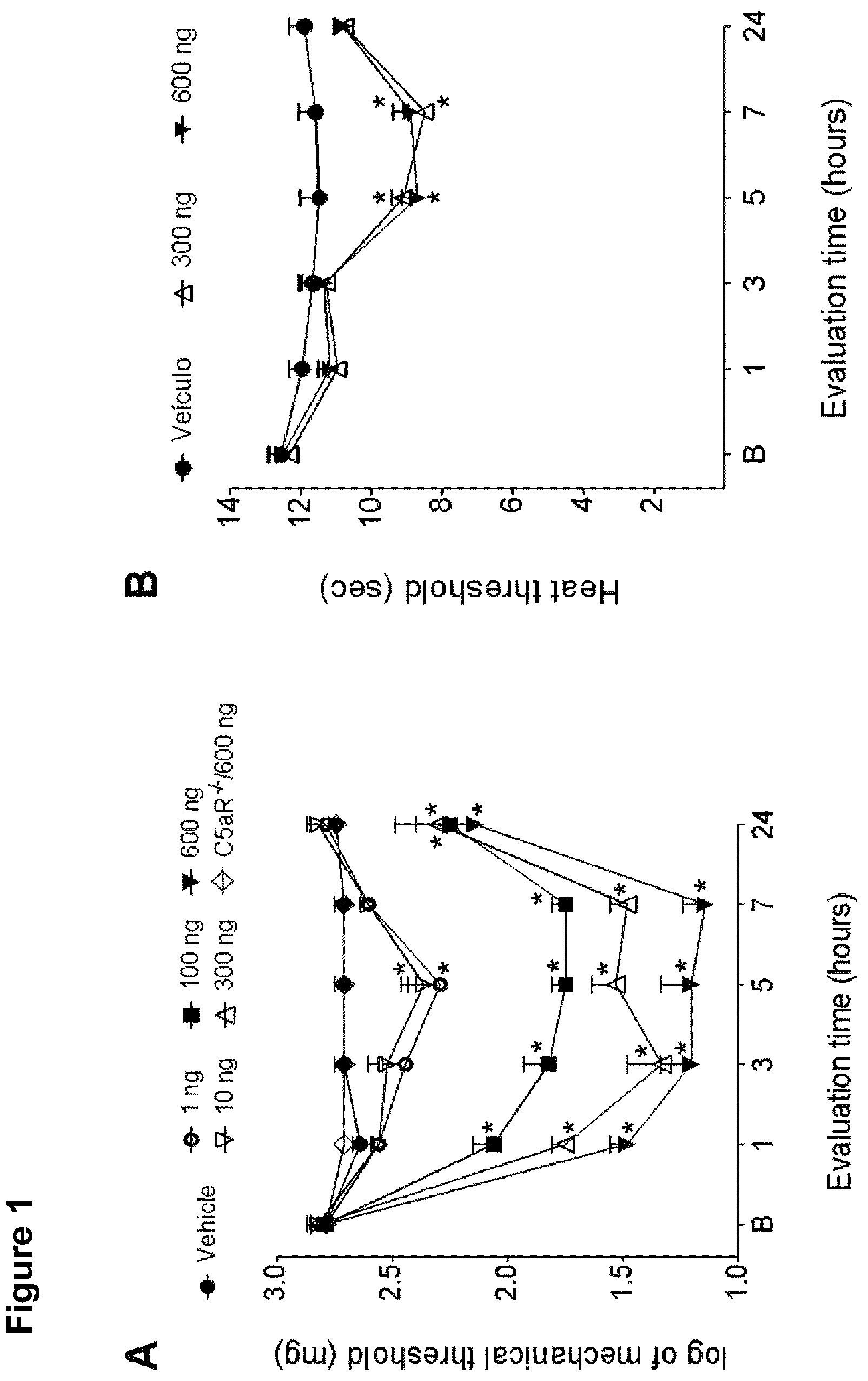 Patent US12102607 — C5aR inhibitors for use in the treatment of chemotherapy-induced iatrogenic pain — Figure 1