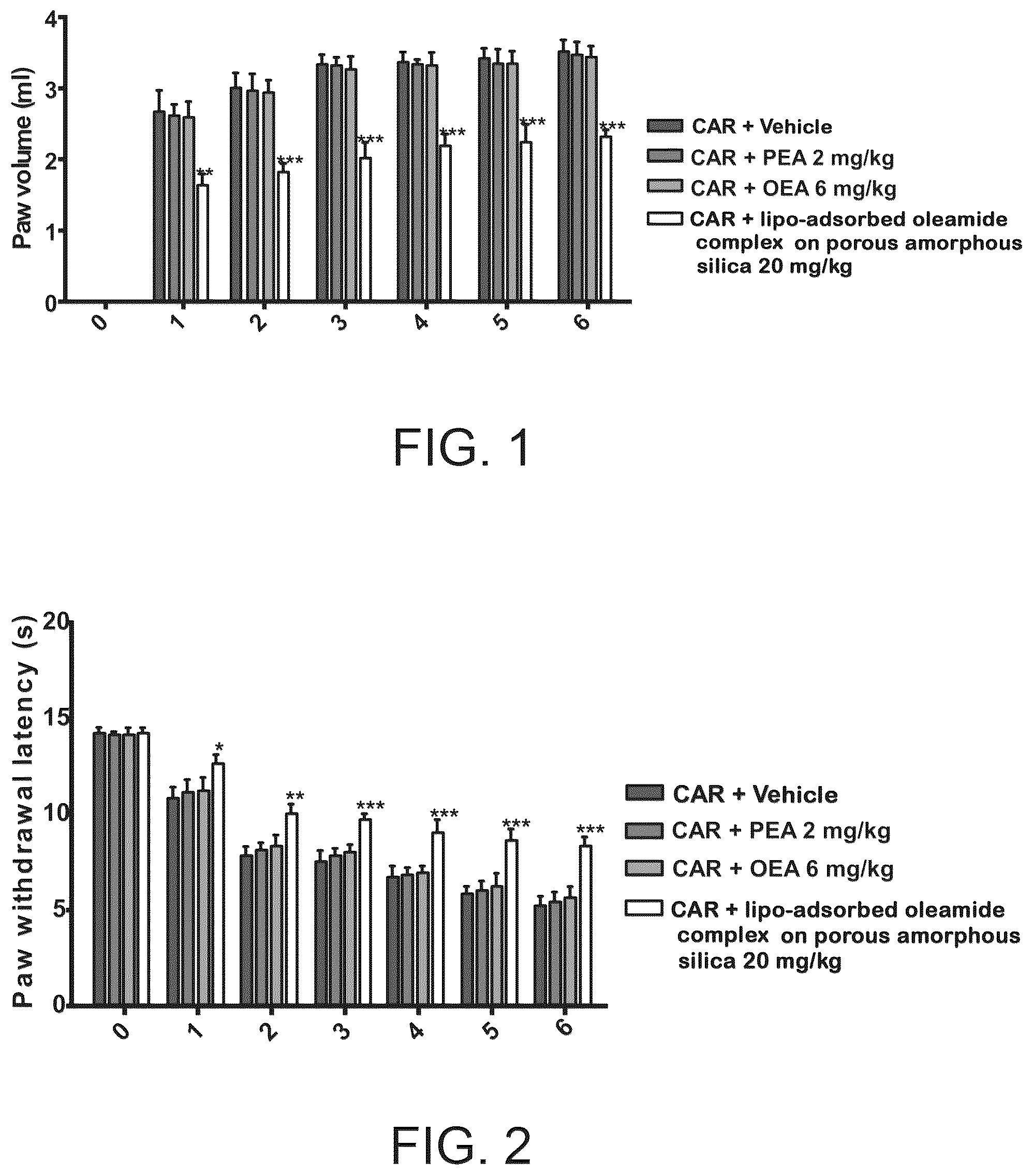 Patent US12102608 — Composition of acylethanolamides from olive oil fatty acids — Figure 1