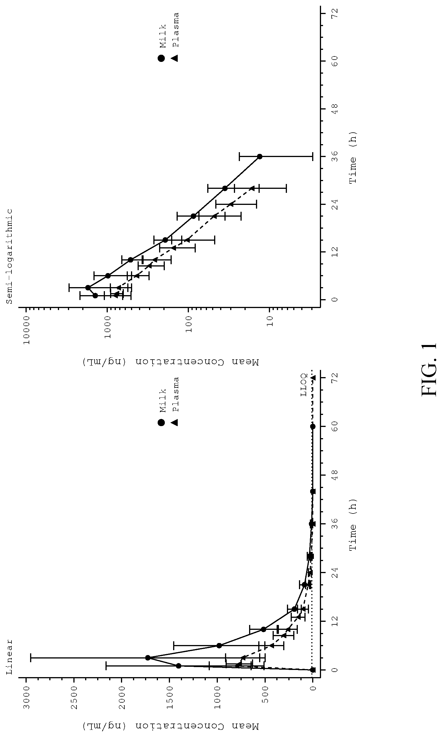 Patent US12102609 — Methods of administering solriamfetol to lactating women — Figure 1