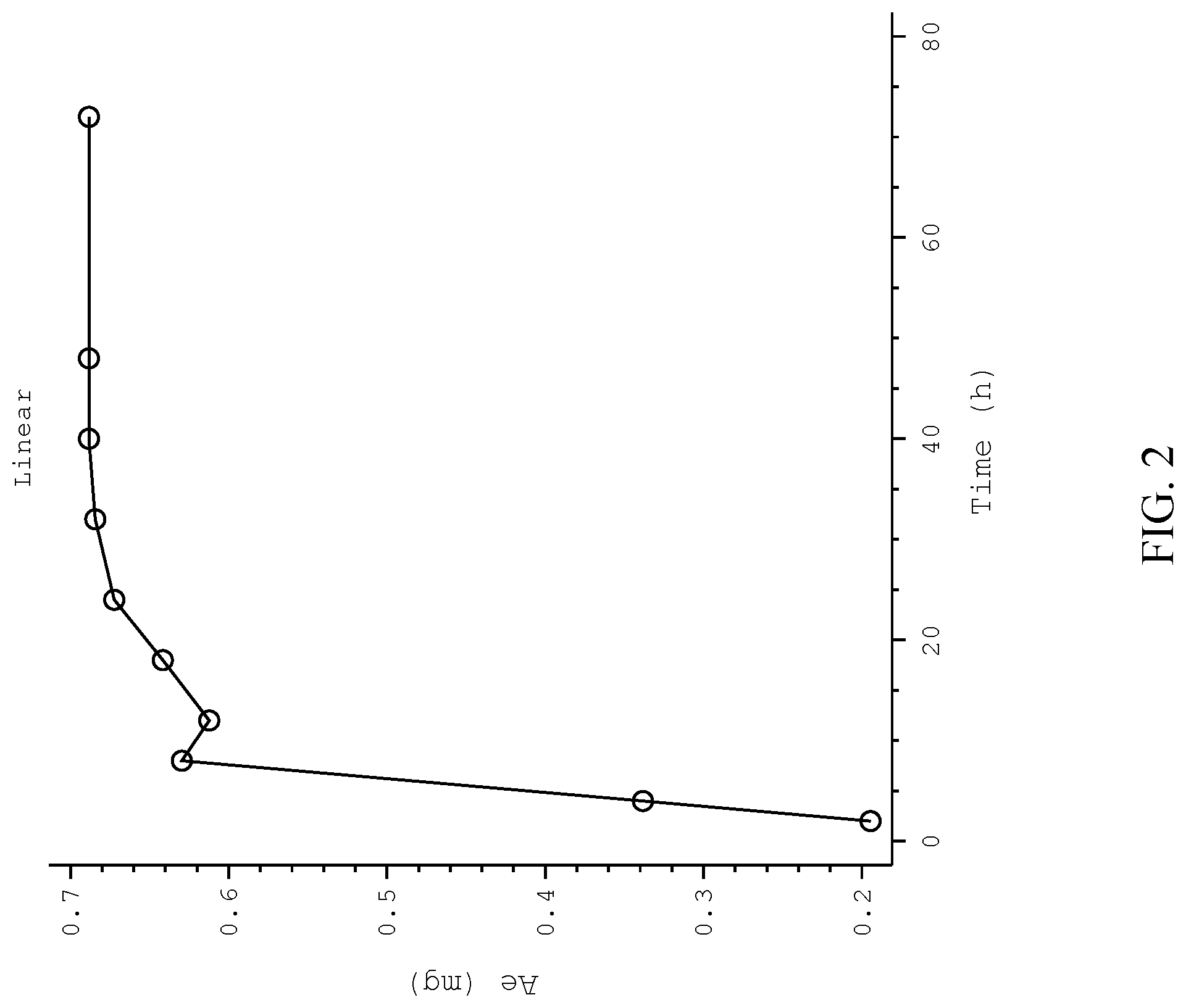Patent US12102609 Figure 2 – Methods of administering solriamfetol to lactating women
