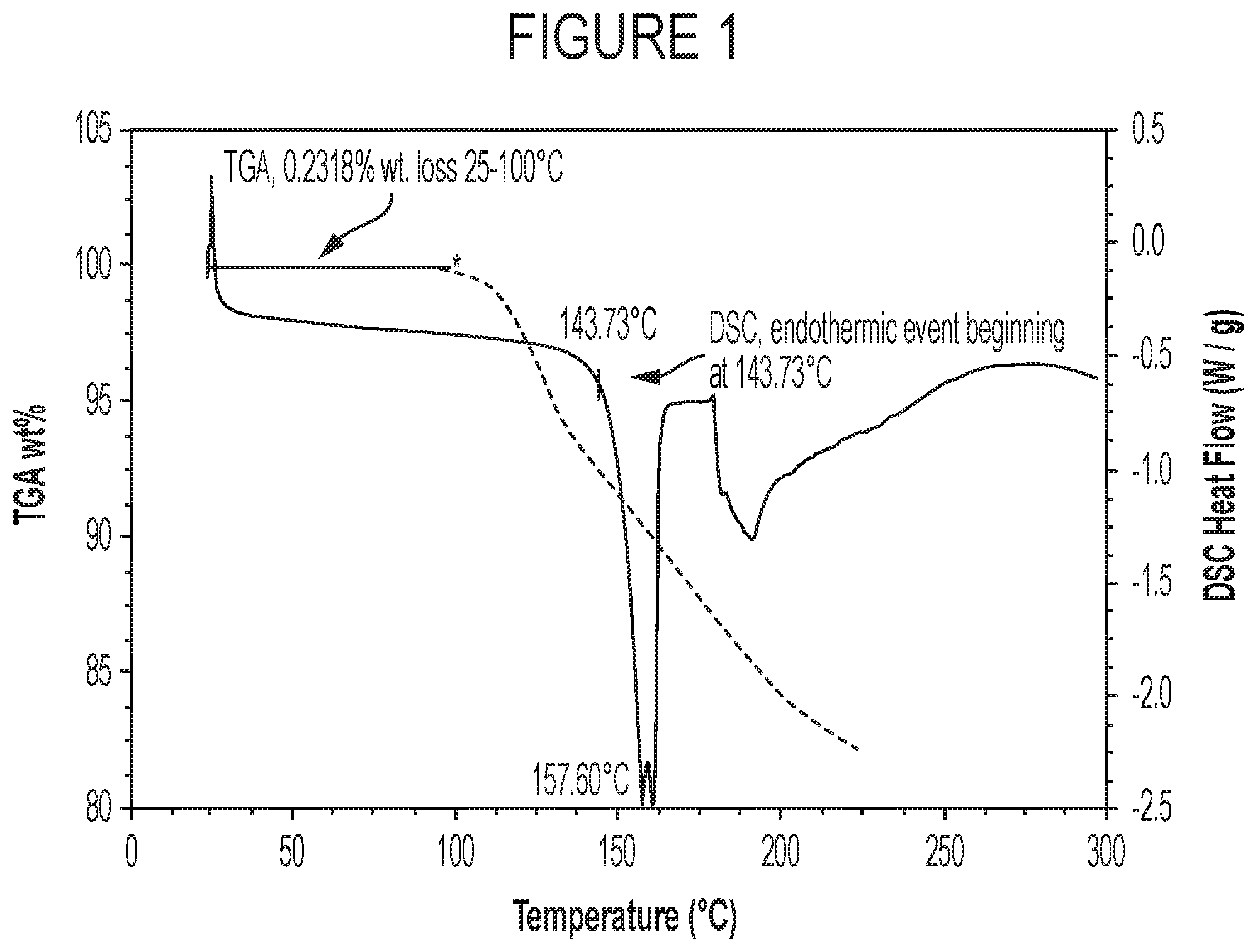 Patent US12102610 Figure 1 – Treprostinil salt