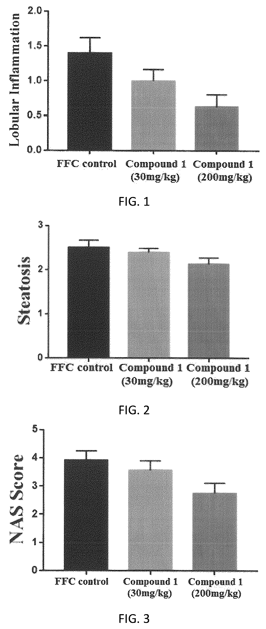 Patent US12102612 — Pharmaceutical composition comprising hydroquinone derivative for preventing or treating obesity or nonalcoholic steatohepatitis — Figure 1