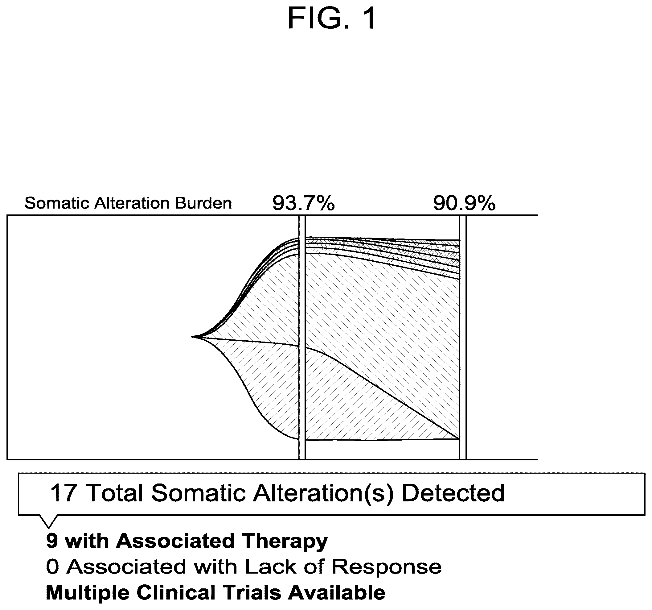 Patent US12102613 — Compositions, methods, systems and/or kits for preventing and/or treating neoplasms — Figure 1