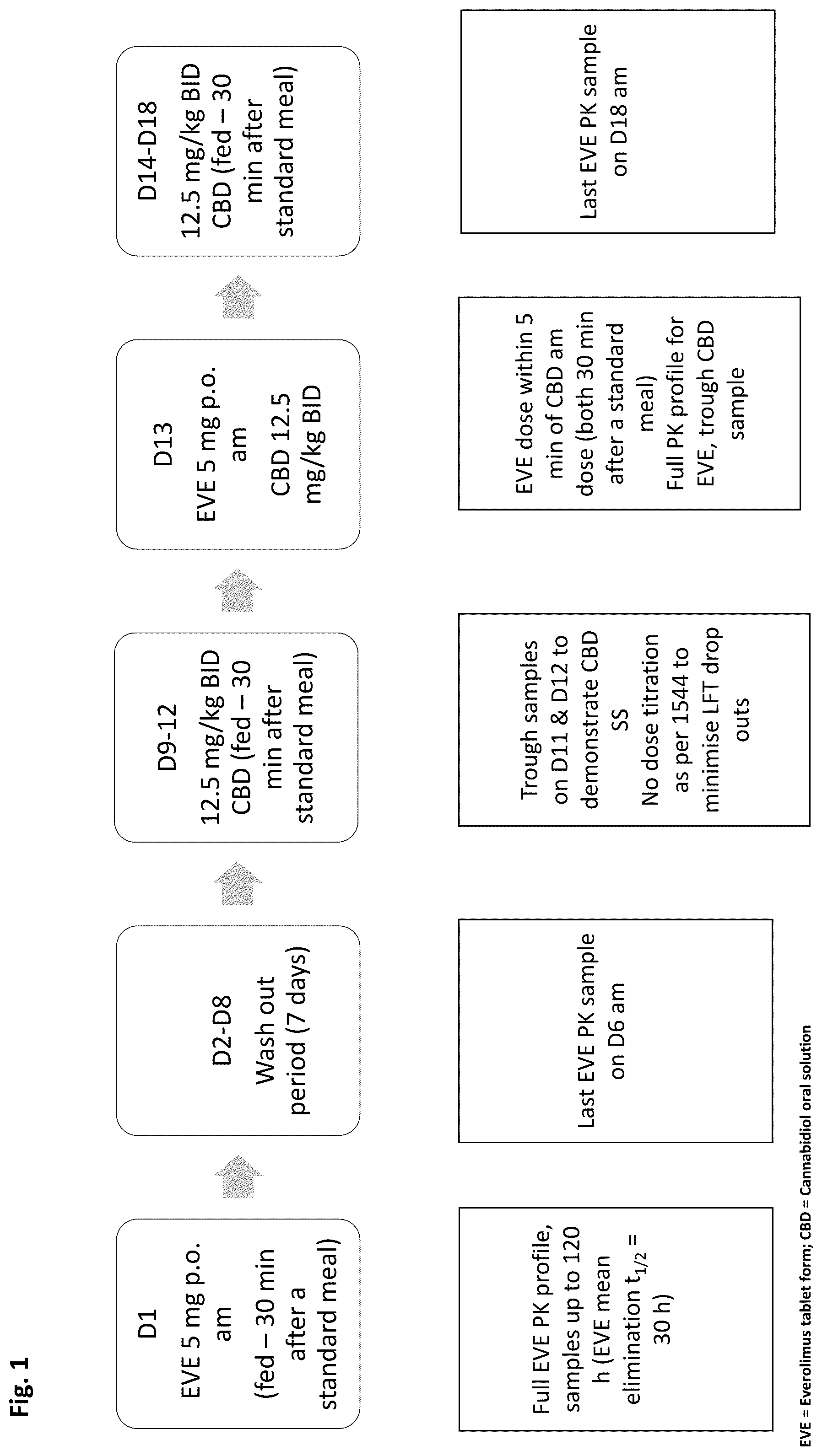 Patent US12102619 Figure 1 – Methods of treating tuberous sclerosis complex with cannabidiol and everolimus