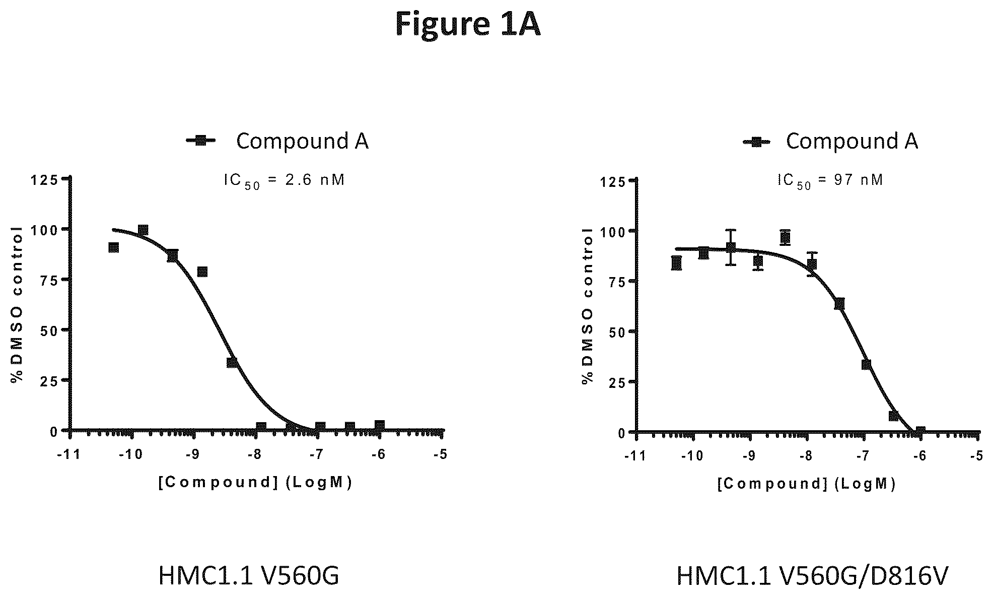 Patent US12102620 Figure 1 – Combination therapy for the treatment of mastocytosis