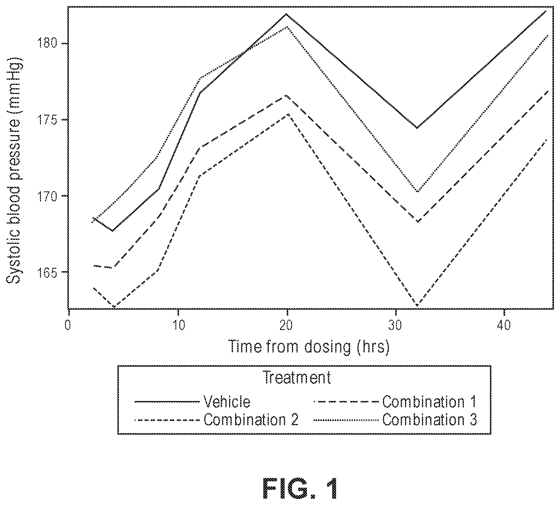 Patent US12102623 — Compositions for the treatment of hypertension — Figure 1