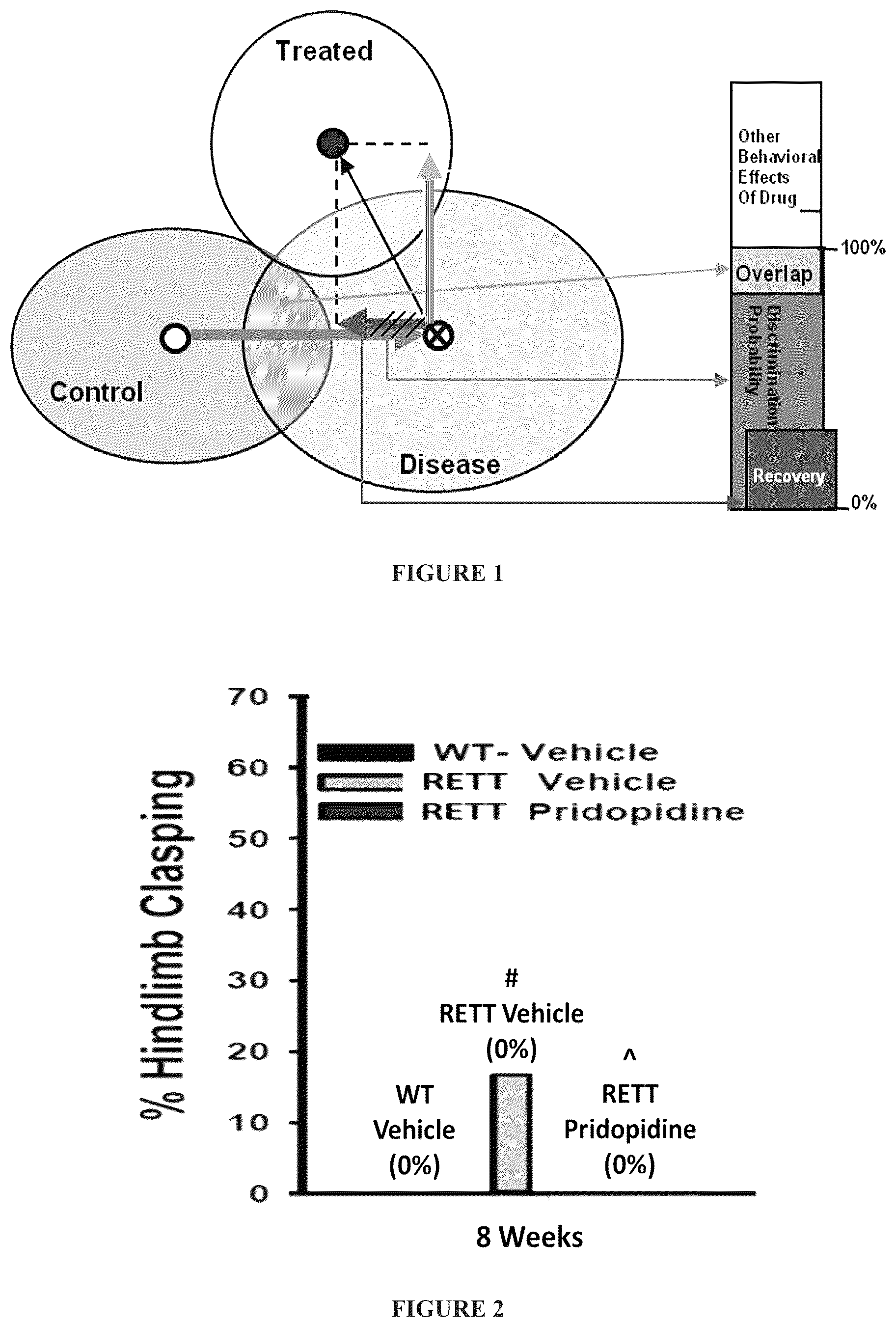 Patent US12102627 — Use of pridopidine for treating rett syndrome — Figure 1