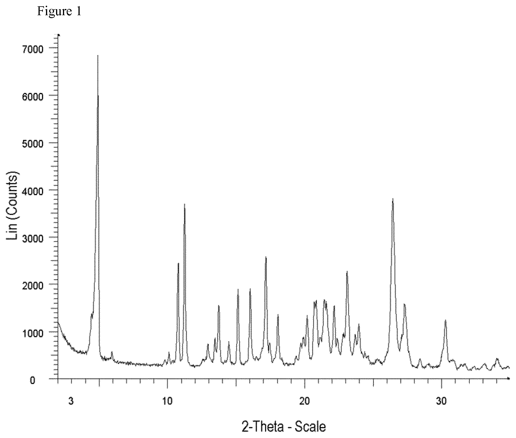 Patent US12102630 — Crystalline forms and processes of lenvatinib besylate — Figure 1