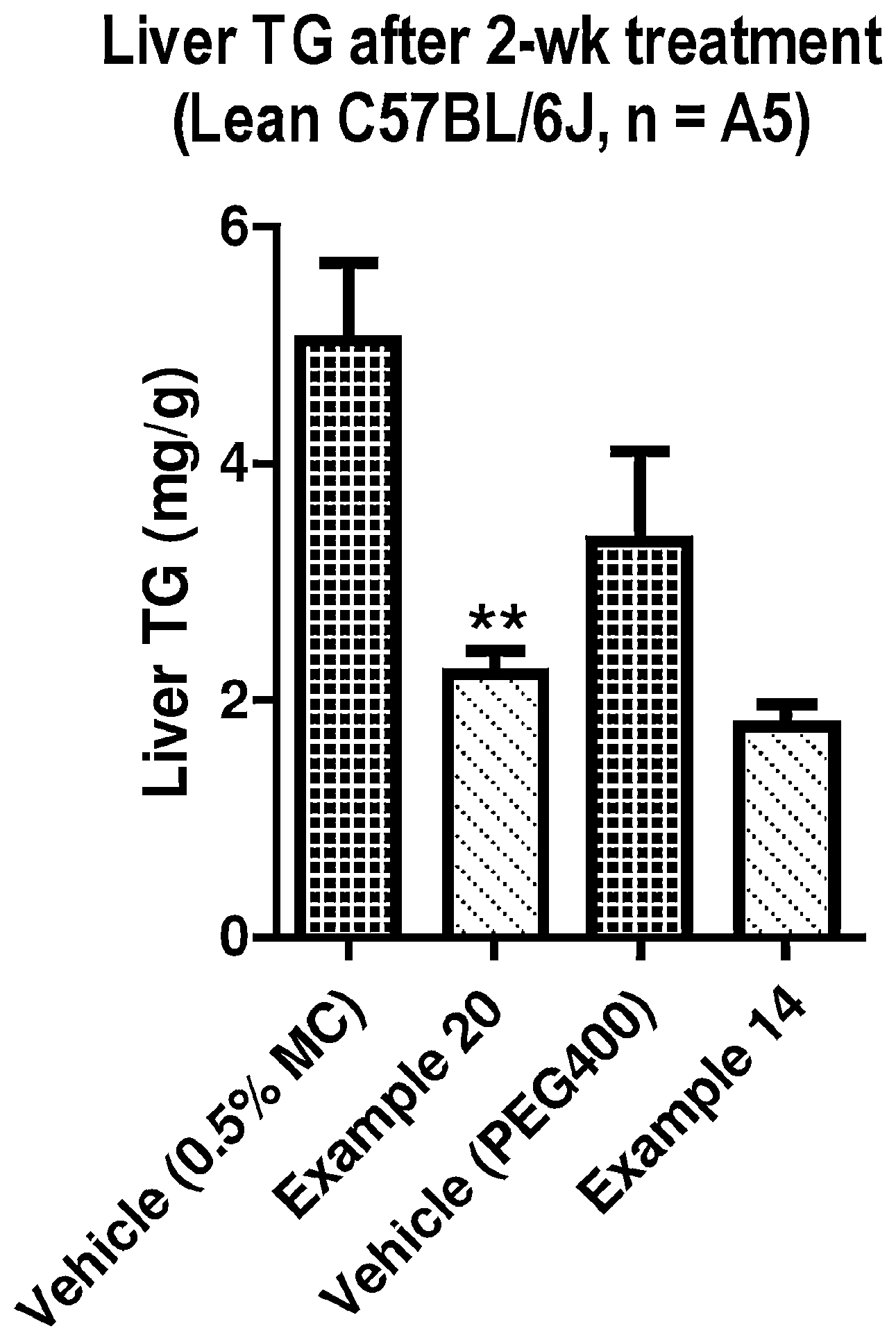 Patent US12102633 — Spirolactone compounds — Figure 1