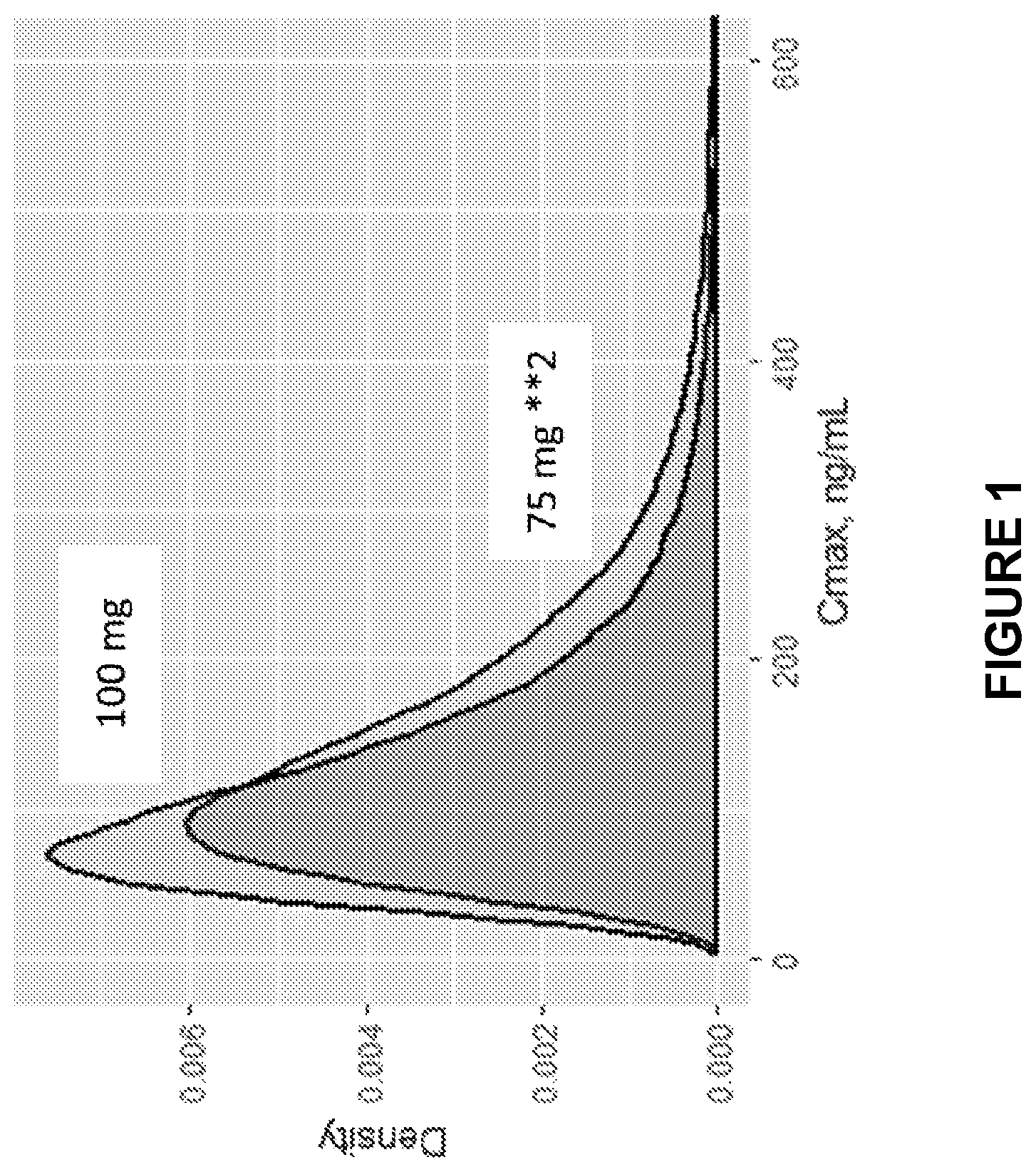 Patent US12102638 — Use of vibegron to treat overactive bladder — Figure 1