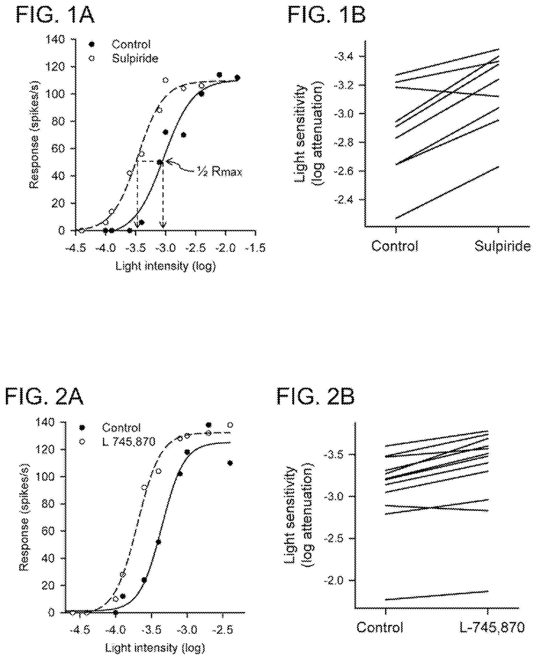 Patent US12102640 — Use of dopamine and serotonin receptor antagonists for treatment in a subject with retinal degeneration — Figure 1