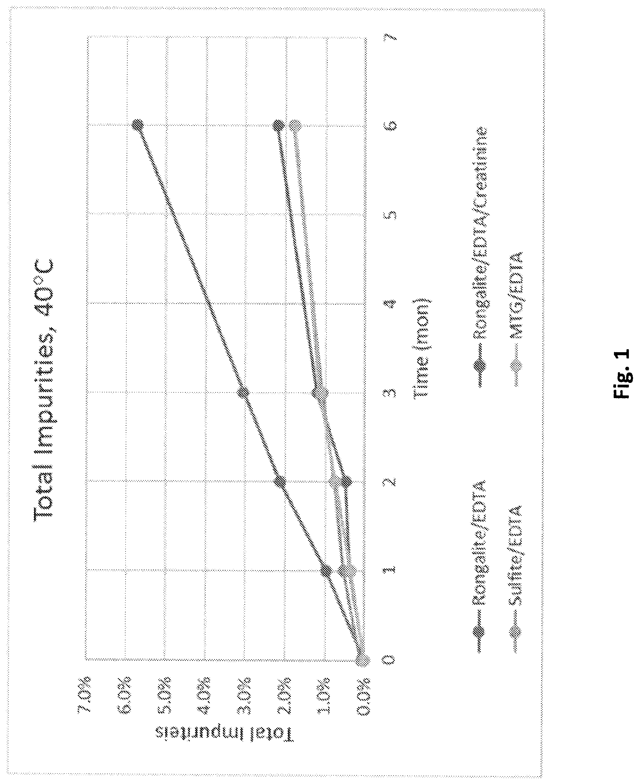 Patent US12102643 — Aqueous pharmaceutical formulation of hydrocortisone sodium phosphate and monothioglycerol — Figure 1