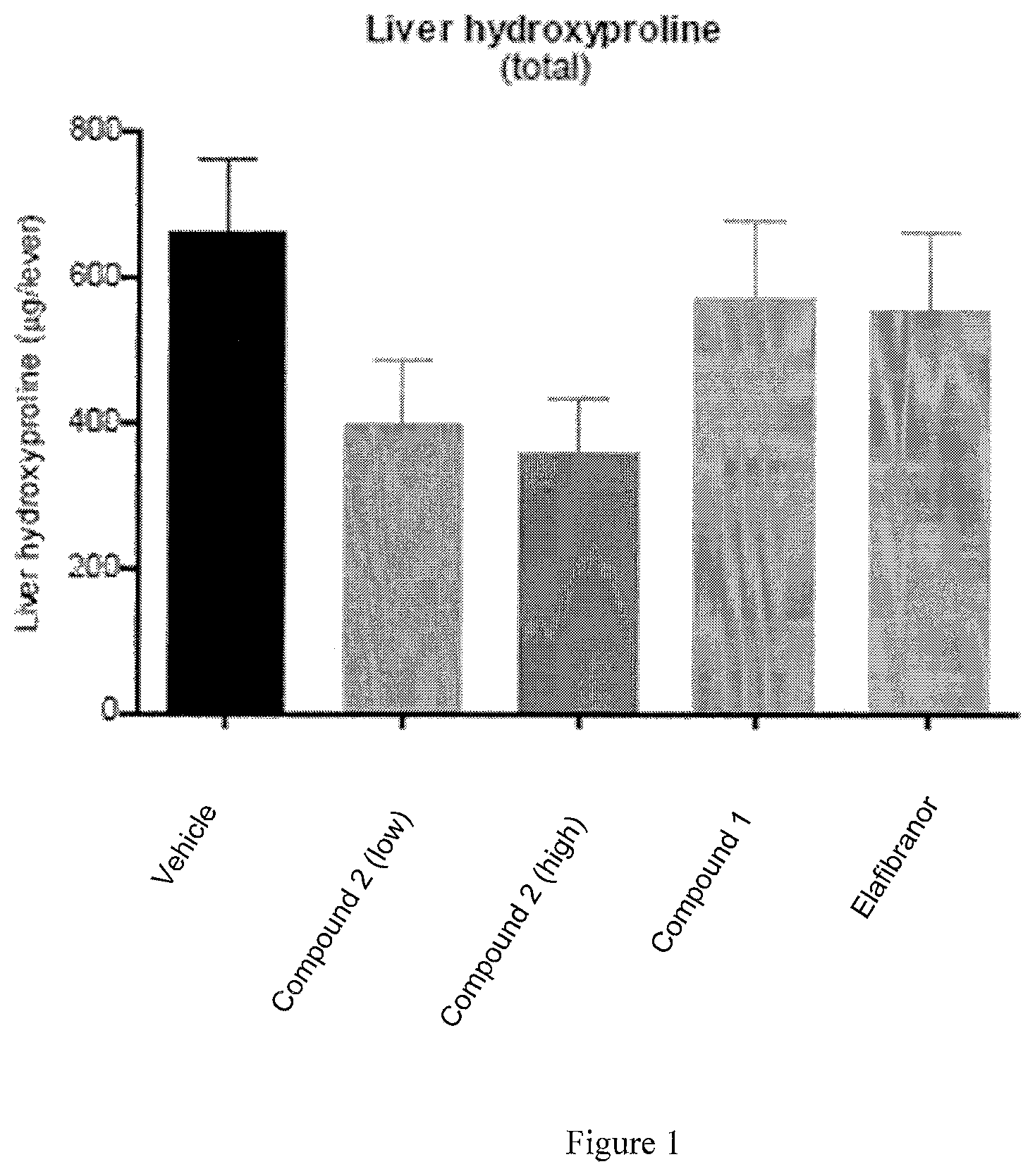 Patent US12102646 — Compositions for the treatment of fibrosis and inflammation — Figure 1