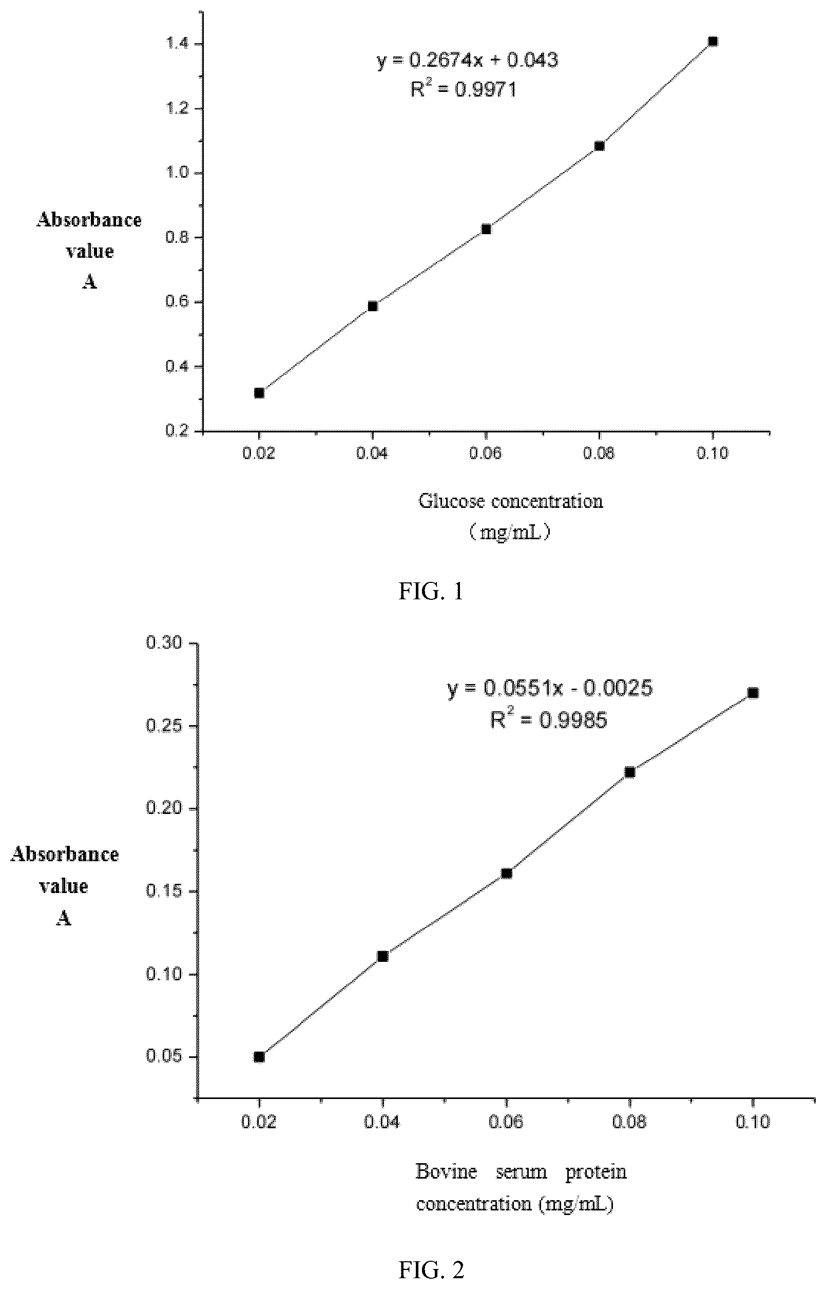 Patent US12102647 Figure 1 – Citrine pleurotus polysaccharide and applications thereof