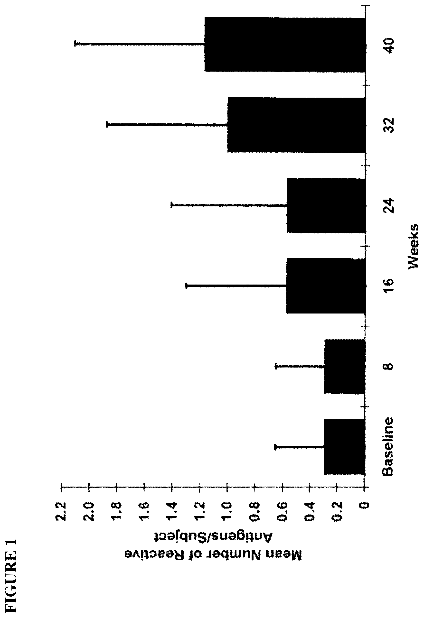 Patent US12102649 — Methods and compositions for treating endometriosis — Figure 1