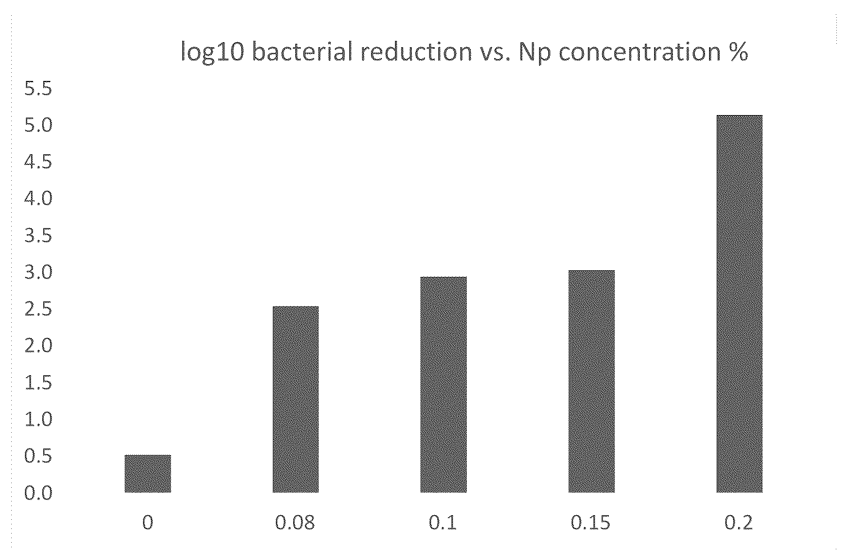 Patent US12102650 — Anhydrous antimicrobial topical formulations and methods of use thereof — Figure 1