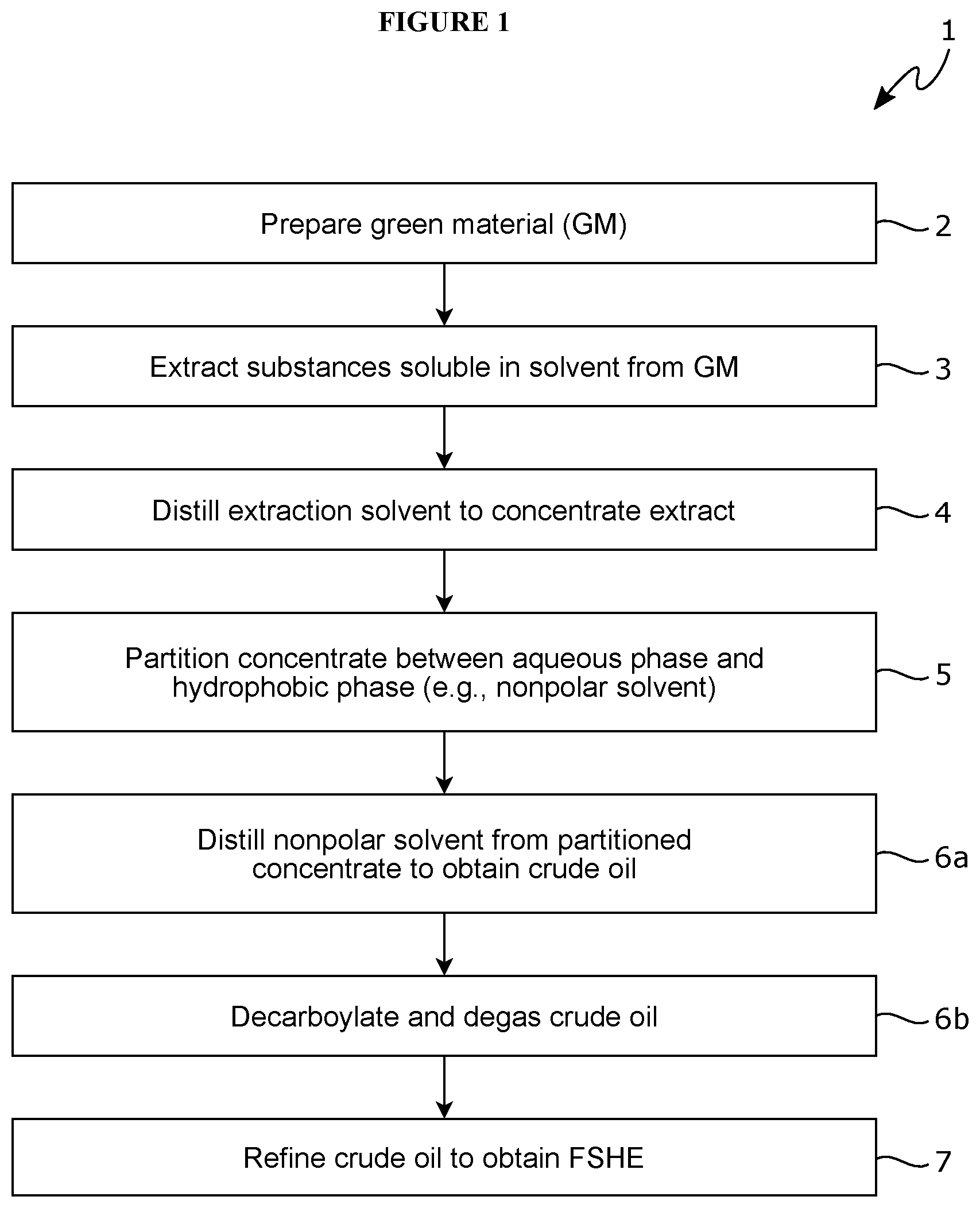 Patent US12102657 Figure 1 – Systems and methods for producing hemp extracts and compositions
