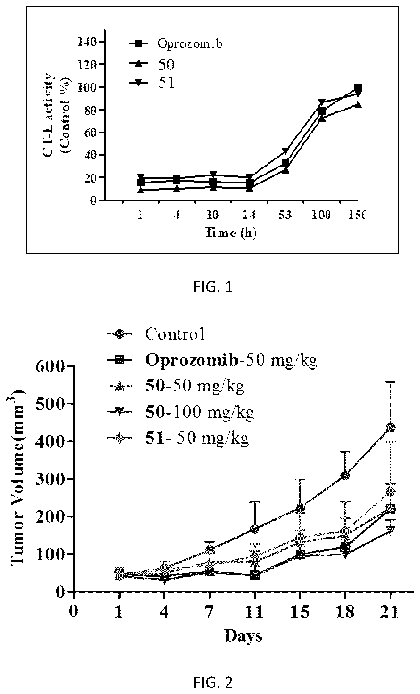 Patent US12102658 — Tripeptide propylene oxide derivative and preparation method and application thereof — Figure 1