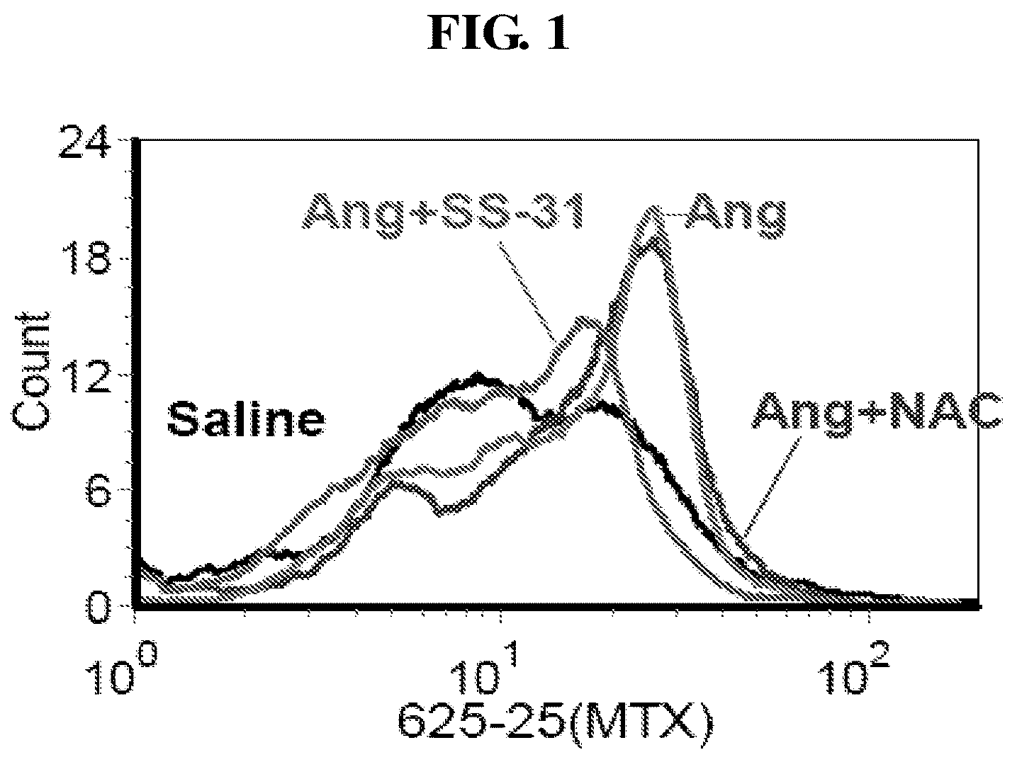 Patent US12102659 — Methods for the prevention or treatment of heart failure — Figure 1