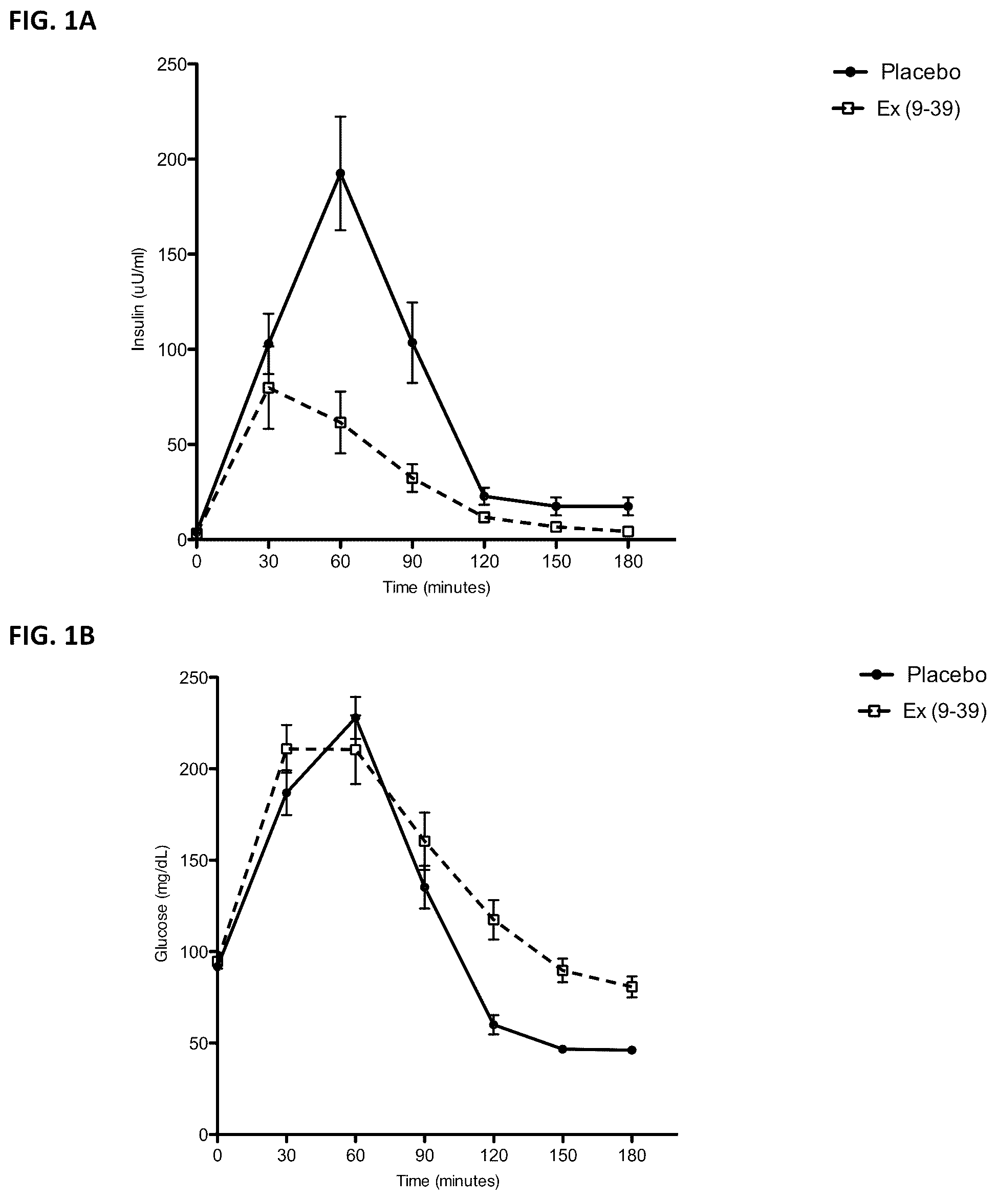 Patent US12102663 — Treatment of post-bariatric hypoglycemia with exendin (9-39) — Figure 1