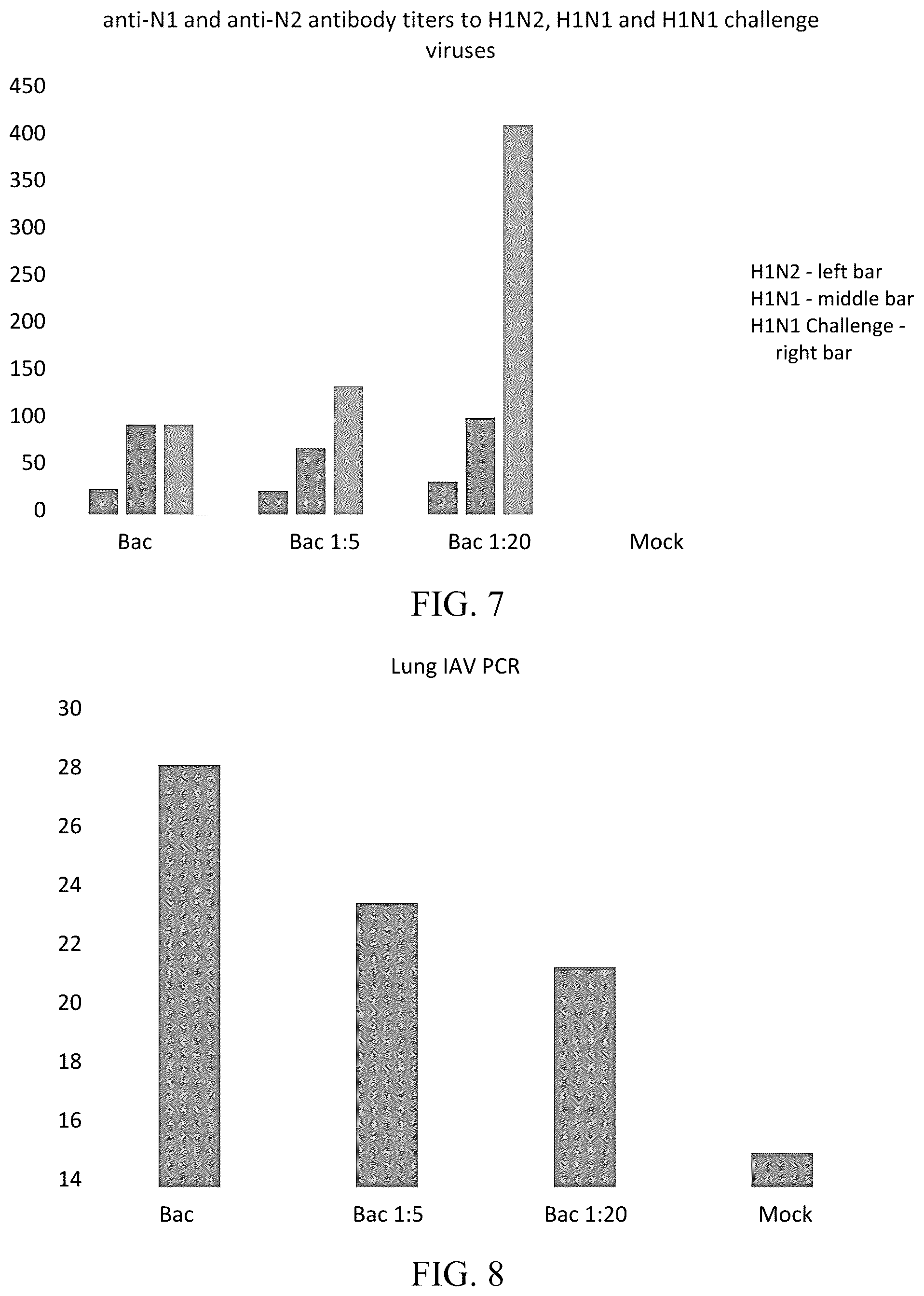 Patent US12102674 Figure 4 – Universal influenza vaccine