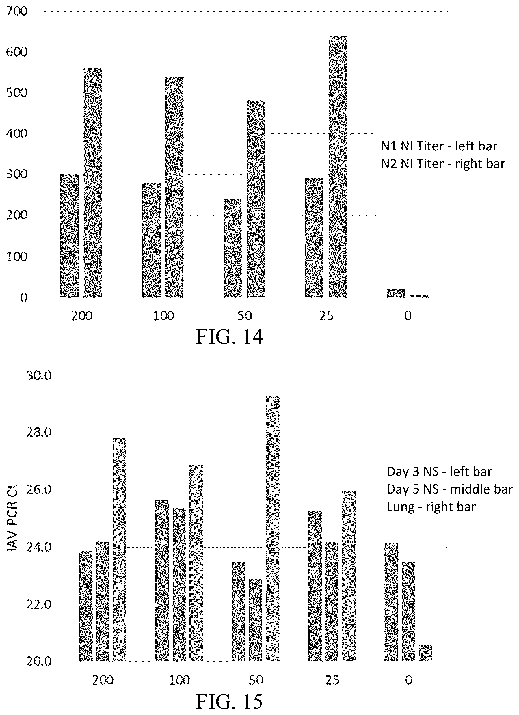 Patent US12102674 Figure 8 – Universal influenza vaccine