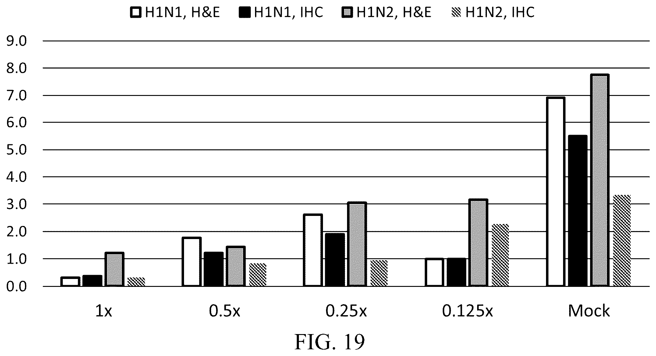 Patent US12102674 Figure 11 – Universal influenza vaccine