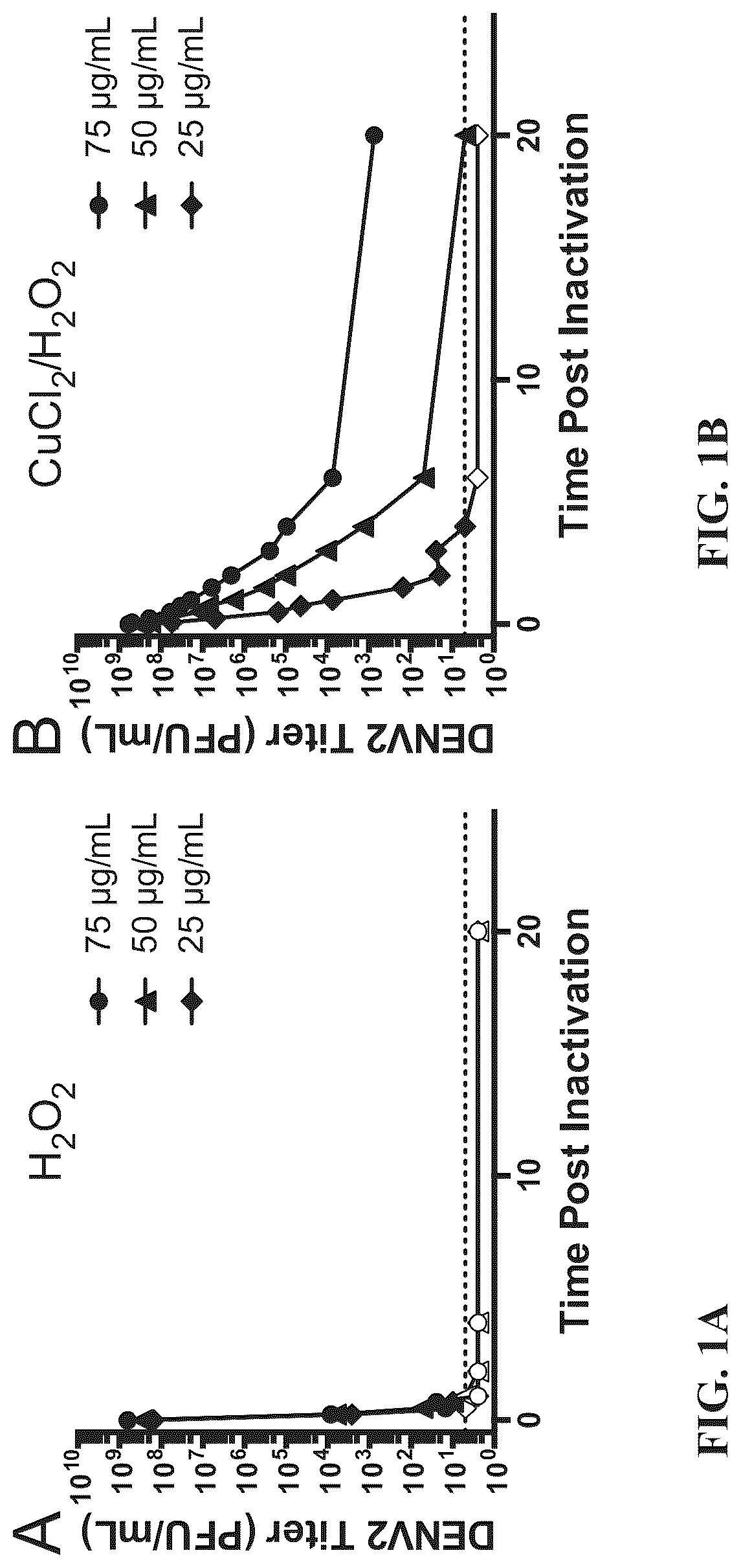 Patent US12102676 Figure 1 – Inactivating pathogens and producing highly immunogenic inactivated vaccines using a dual oxidation process