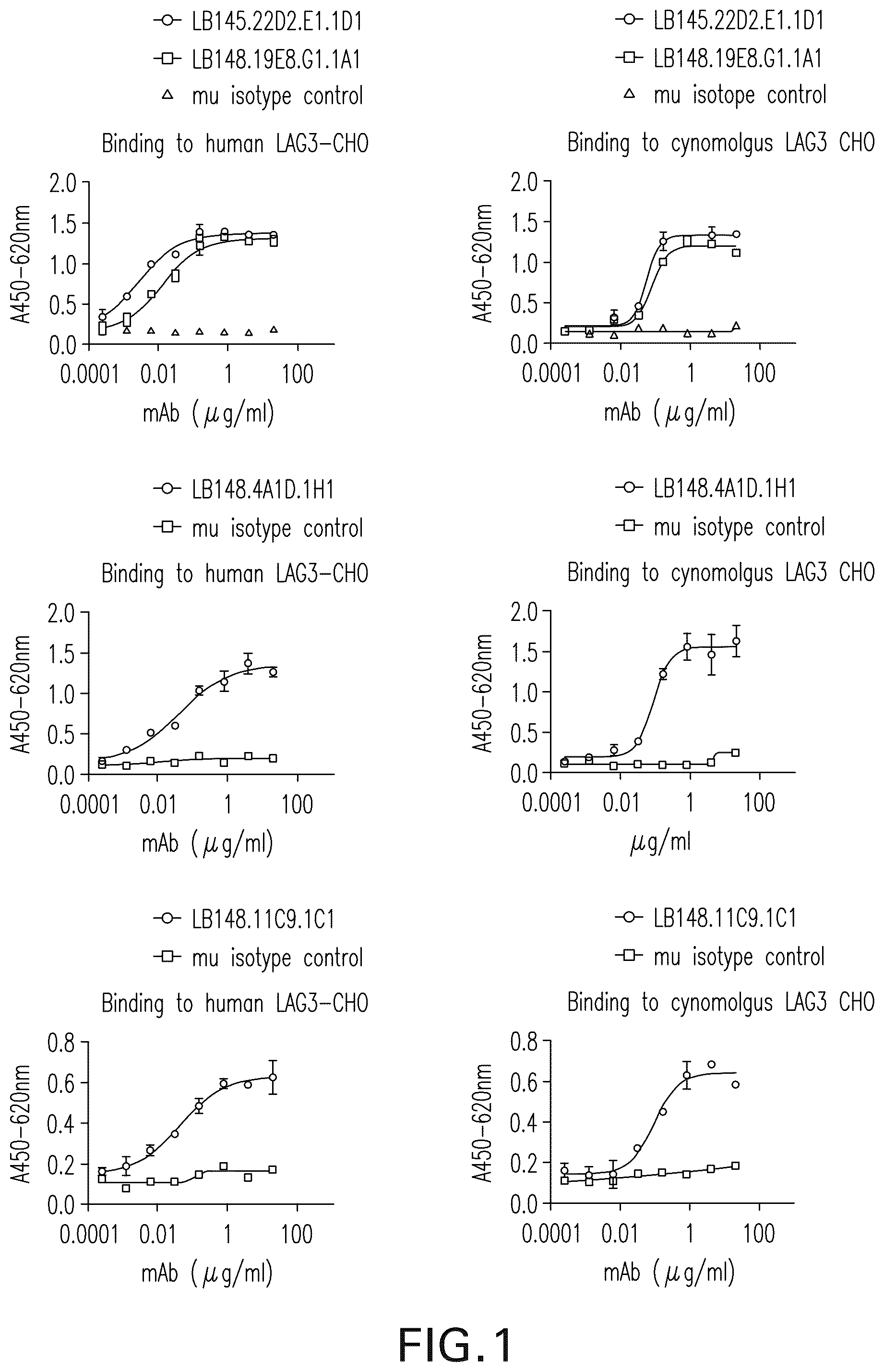 Patent US12102681 — Anti-LAG3 antibodies and antigen-binding fragments — Figure 1