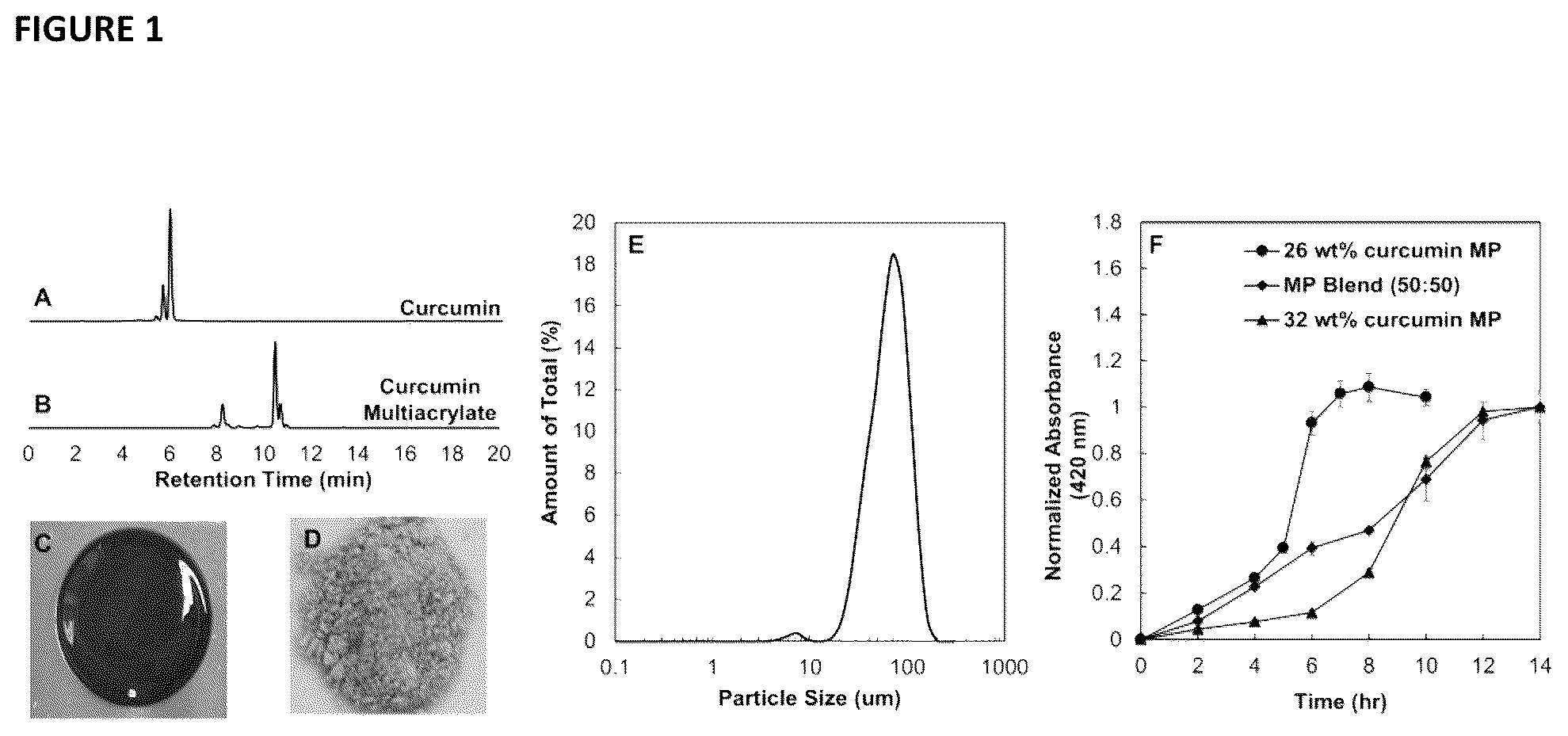 Patent US12102686 — Delivery systems and methods for reactive hydroxyl-containing compounds — Figure 1