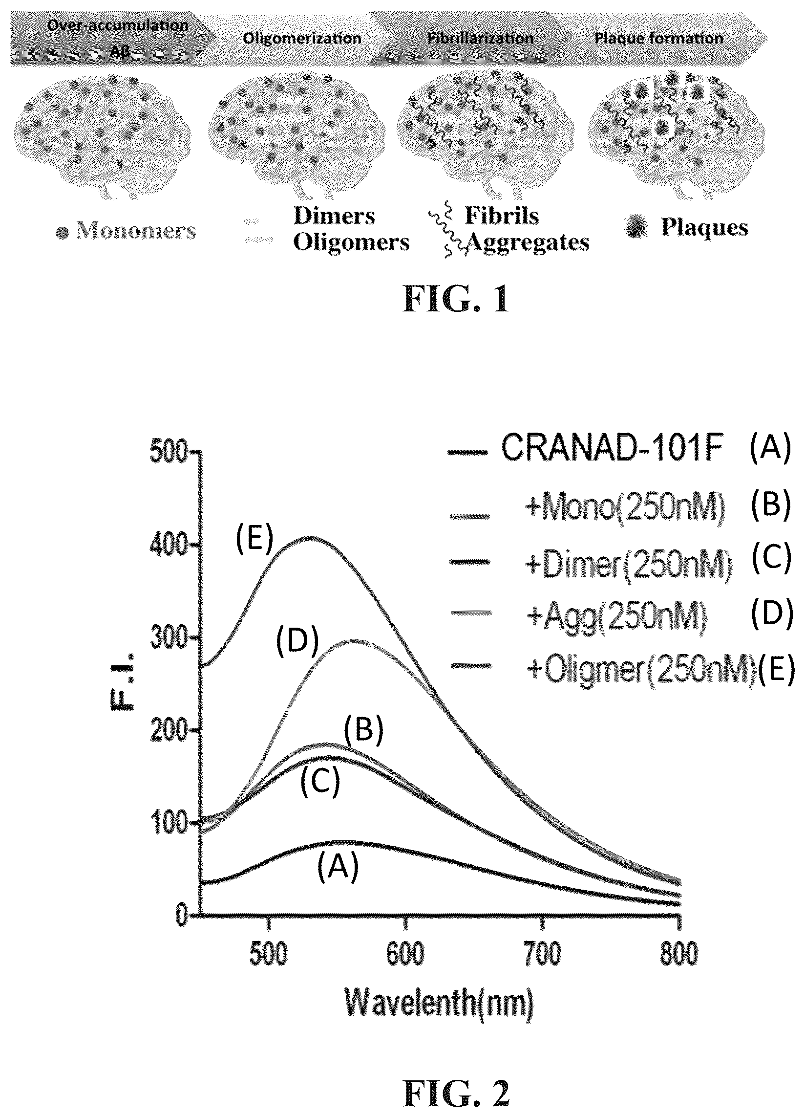 Patent US12102695 — Half-curcuminoids as amyloid-beta pet imaging agents — Figure 1