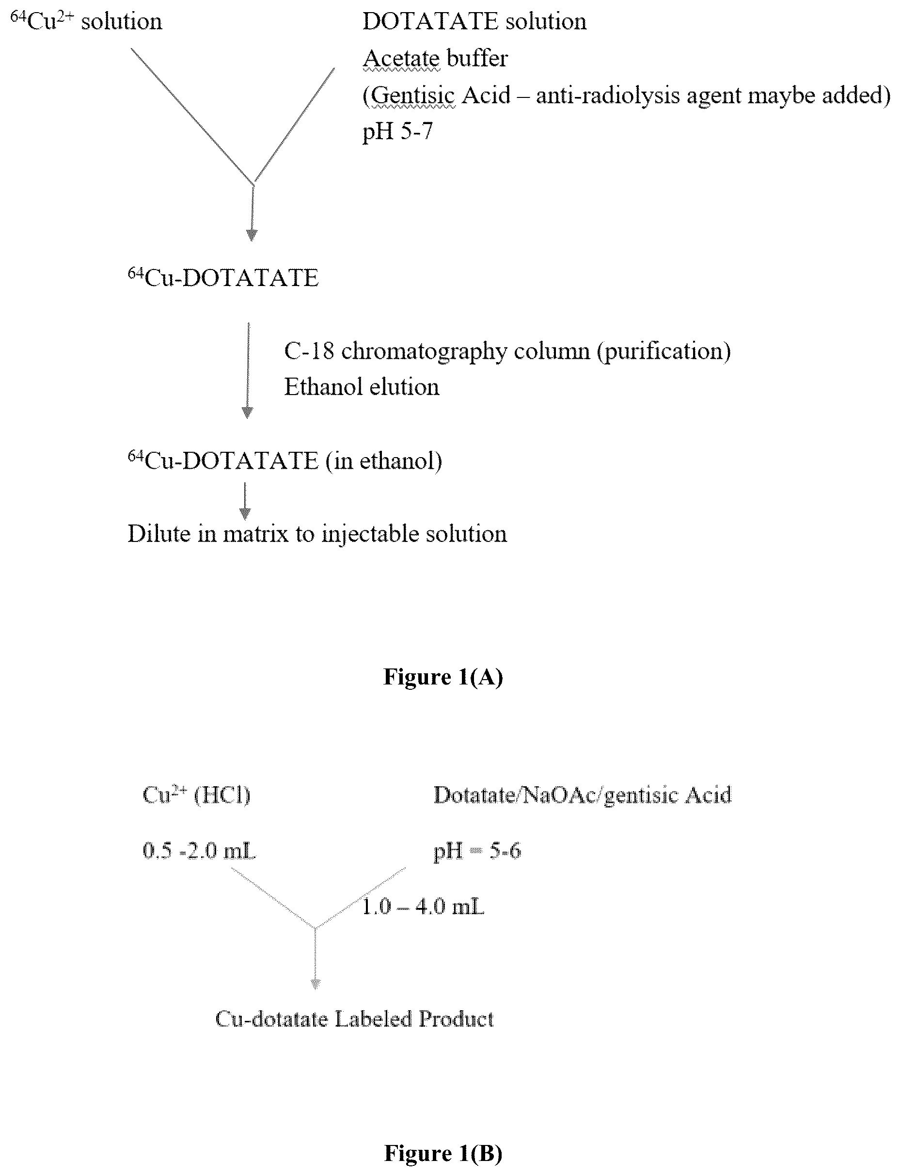 Patent US12102696 — Radiolabeling and formulation for scale up of 64 Cu-DOTATATE — Figure 1