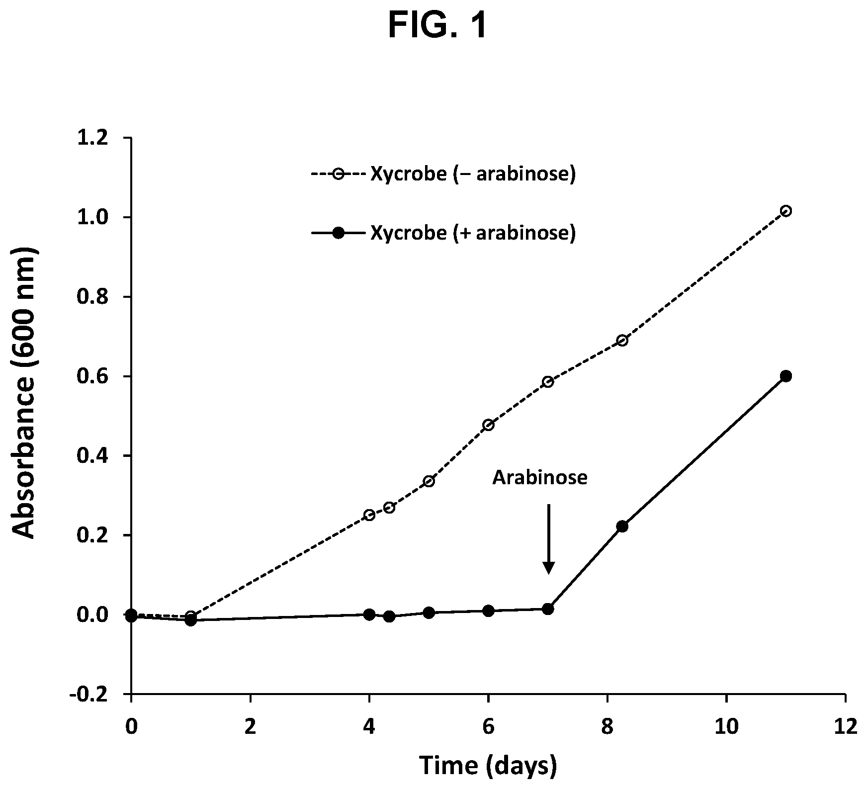 Patent US12102710 — Probiotic skin formulations — Figure 1