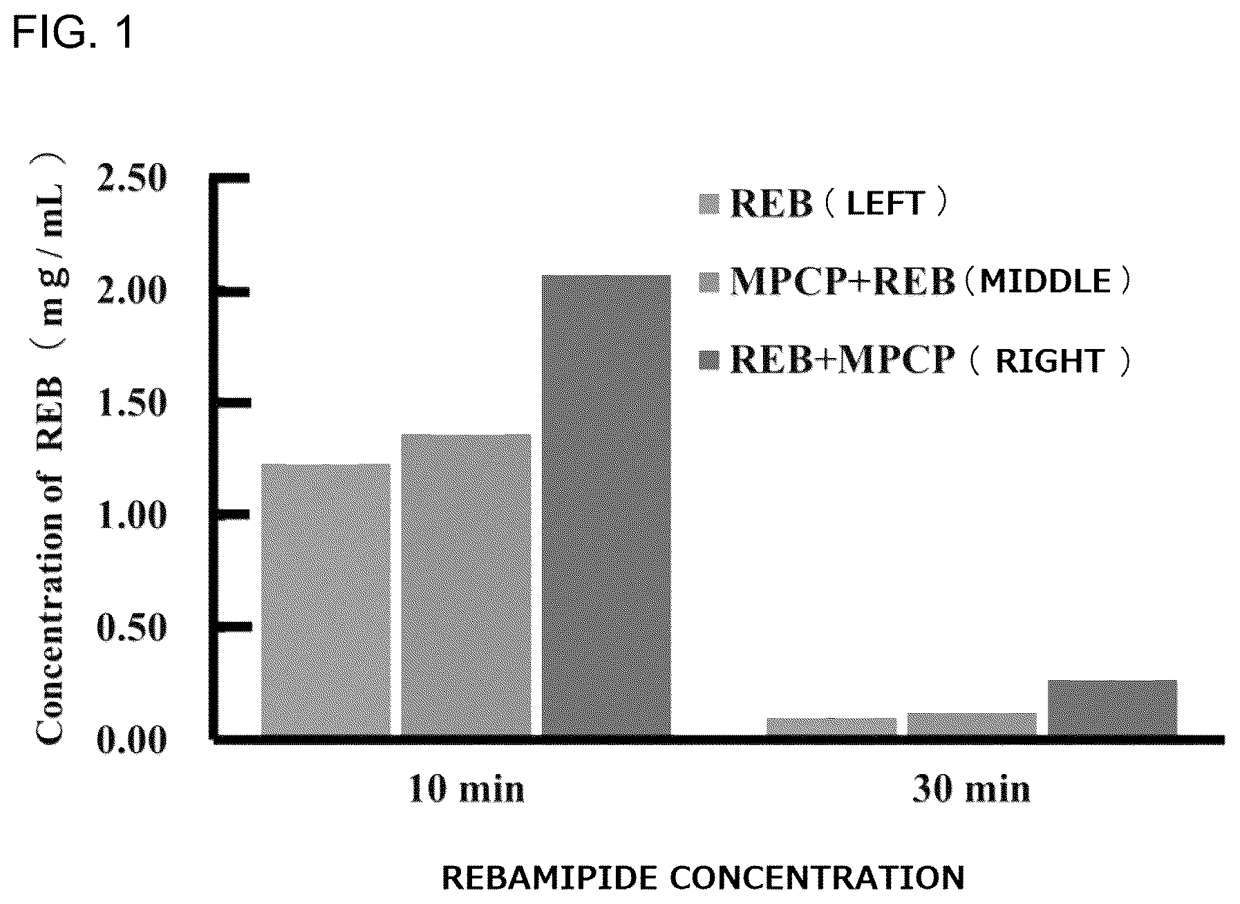 Patent US12102713 — Ocular surface drug retention agent, eye drop containing the same, and method for retention of ocular surface drug using the same and method for treating ocular disease — Figure 1