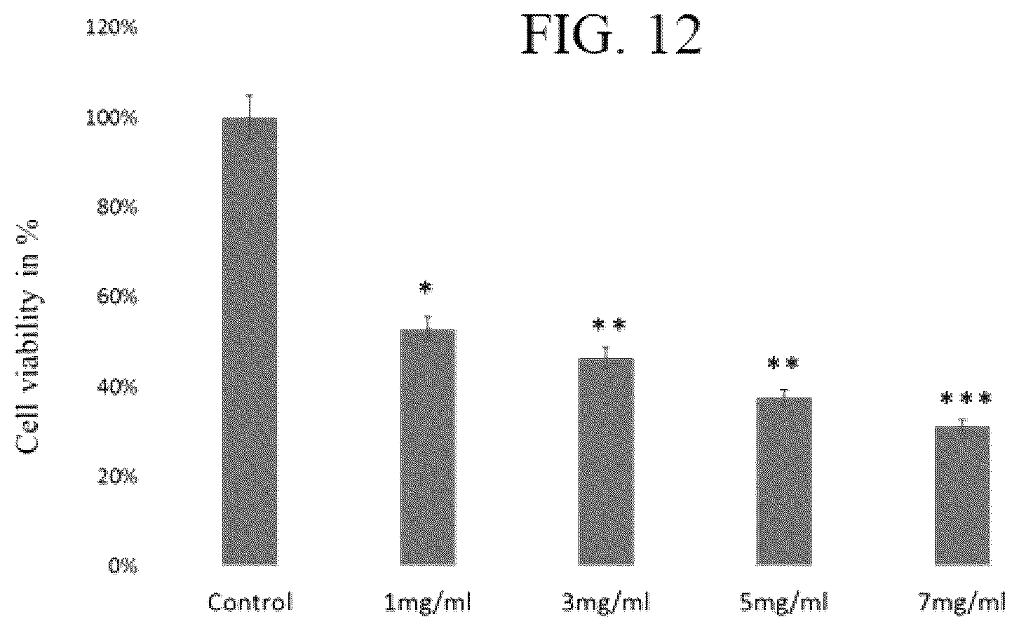 Patent US12102716 Figure 9 – Method for making solid silica spheres