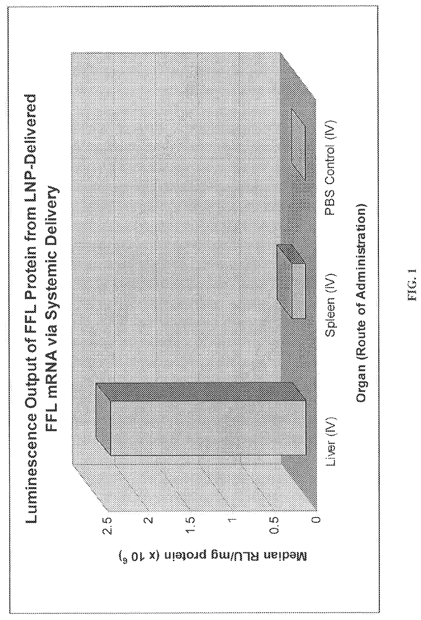Patent US12102720 Figure 1 – Cleavable lipids