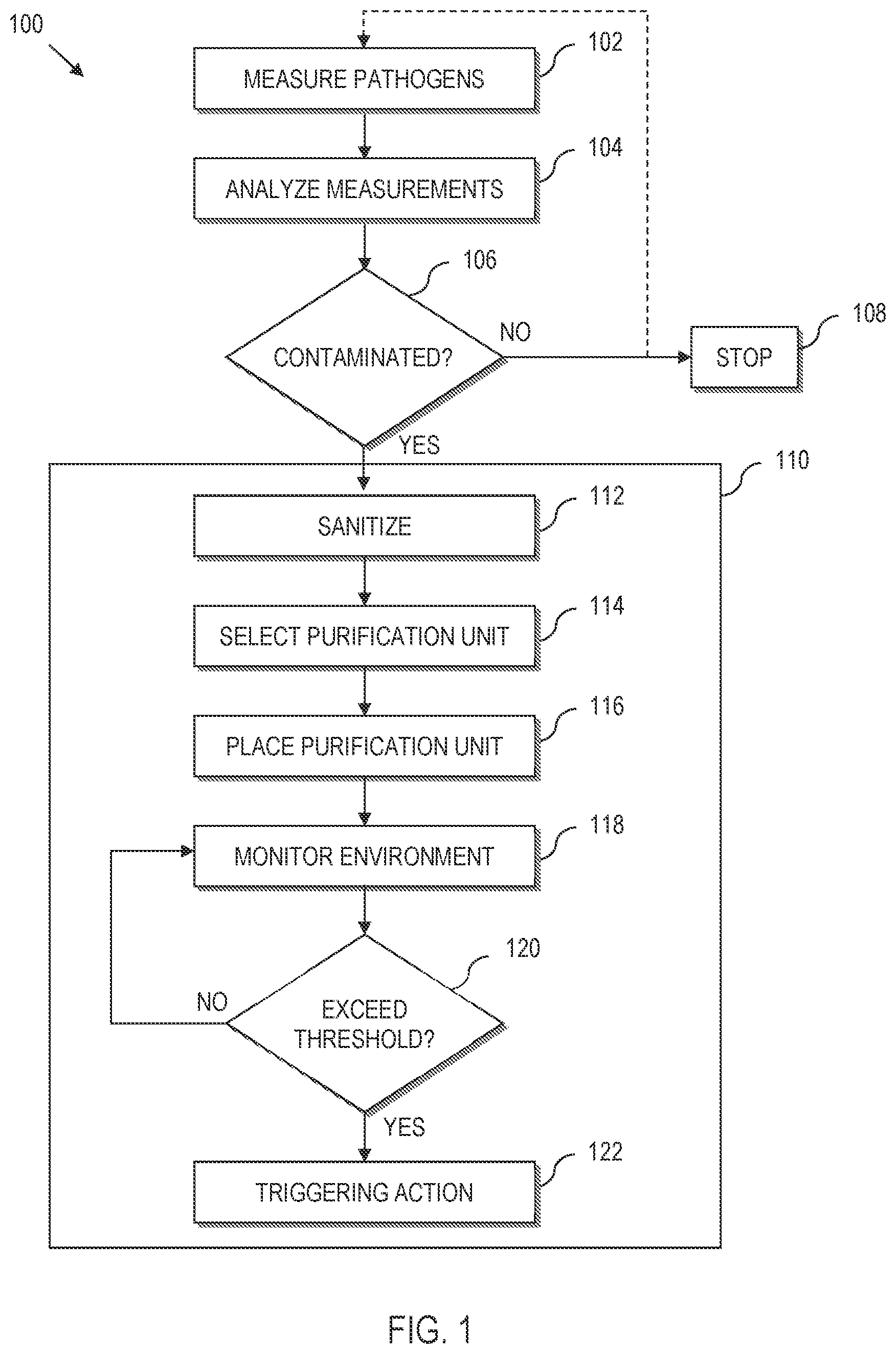 Patent US12102740 — Pathogen mitigation — Figure 1