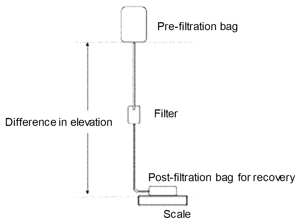 Patent US12102742 Figure 1 – Blood processing filter
