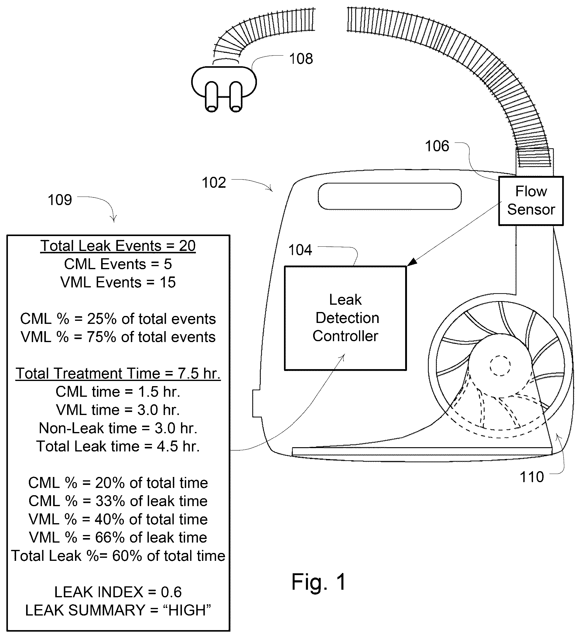 Patent US12102756 — Methods and devices with leak detection — Figure 1