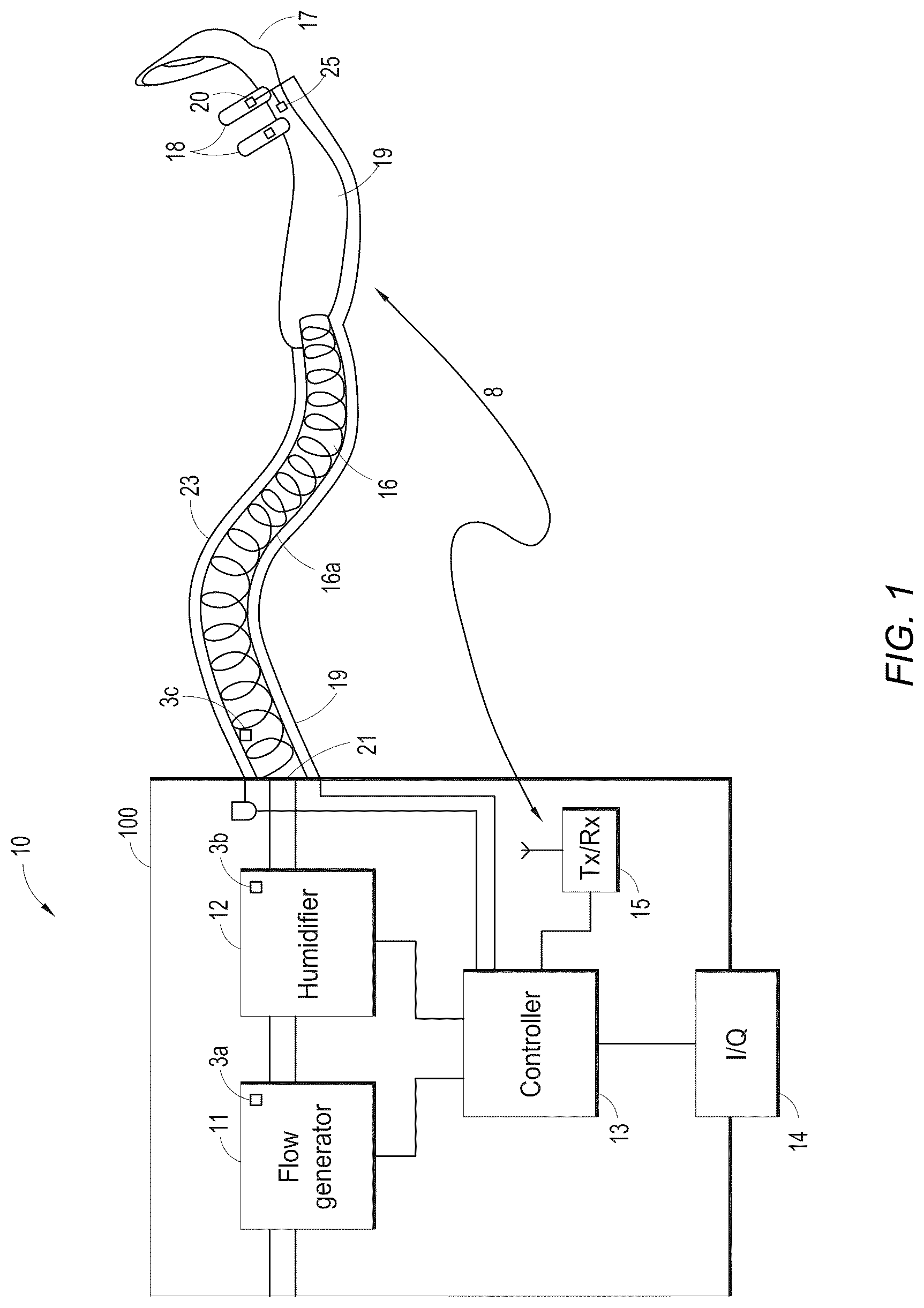 Patent US12102757 — Flow path sensing for flow therapy apparatus — Figure 1