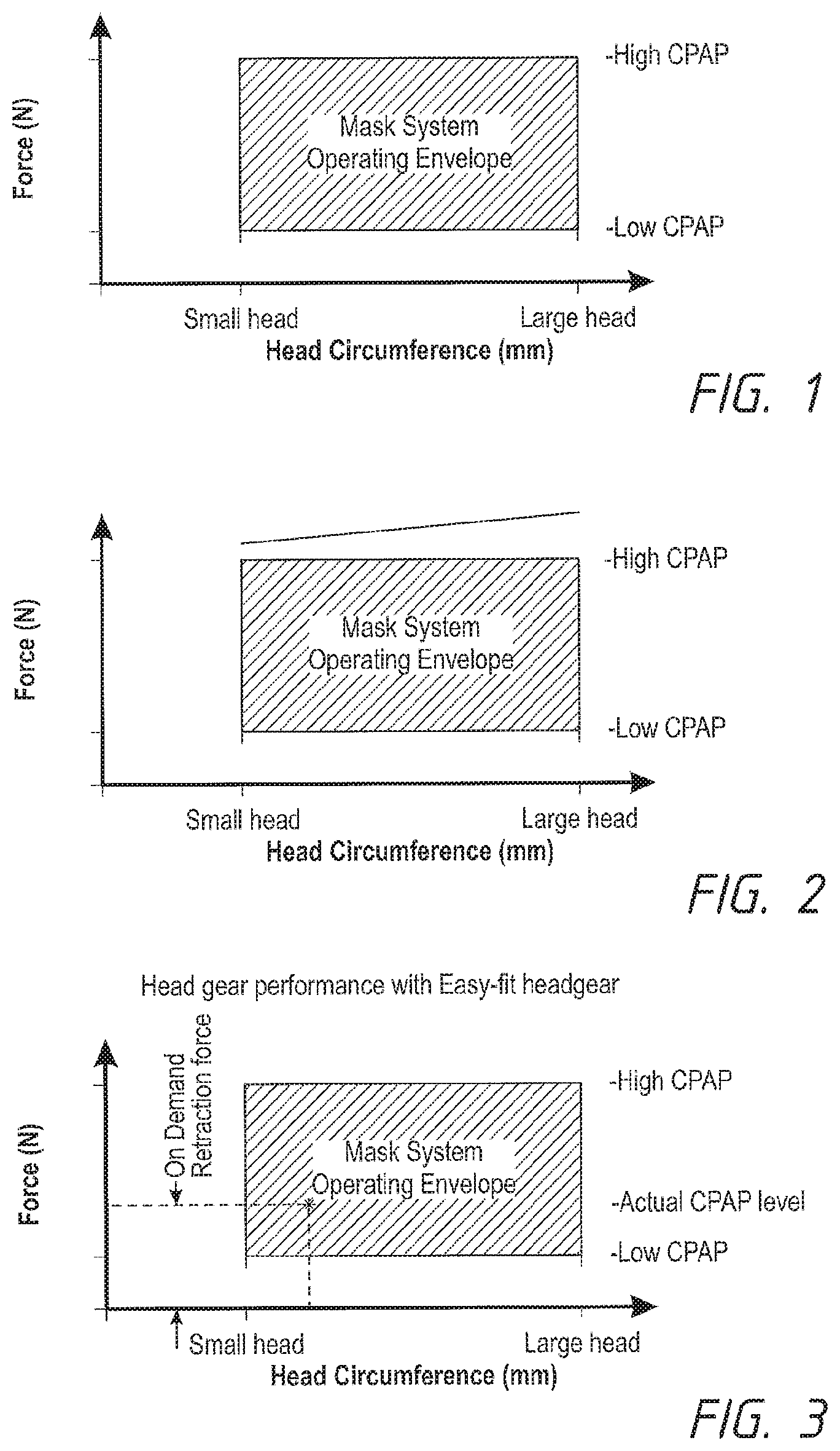 Patent US12102765 — Headgear assemblies and interface assemblies with headgear — Figure 1