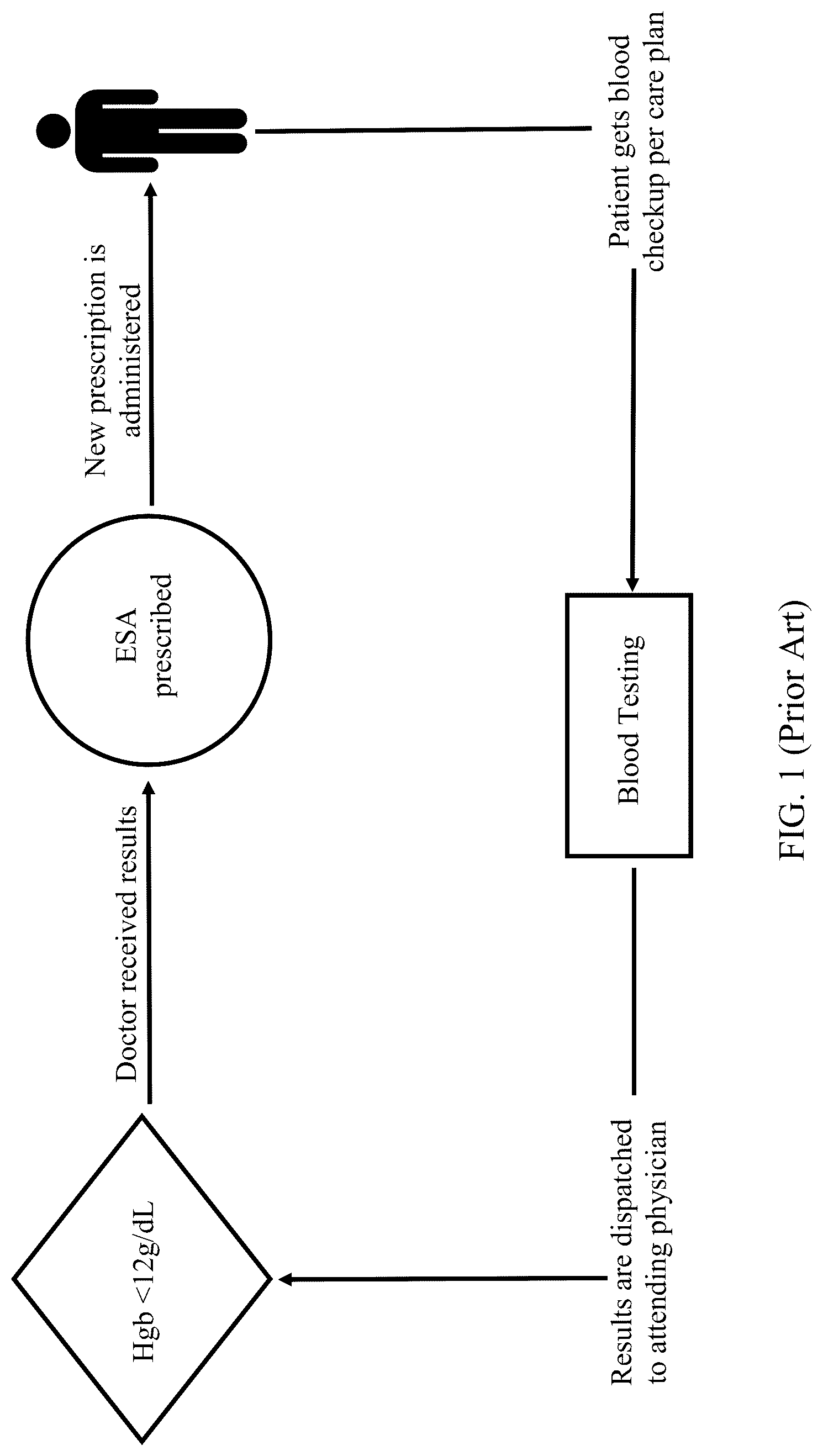 Patent US12102790 Figure 1 – Connected drug delivery system for erythropoietin stimulating agents