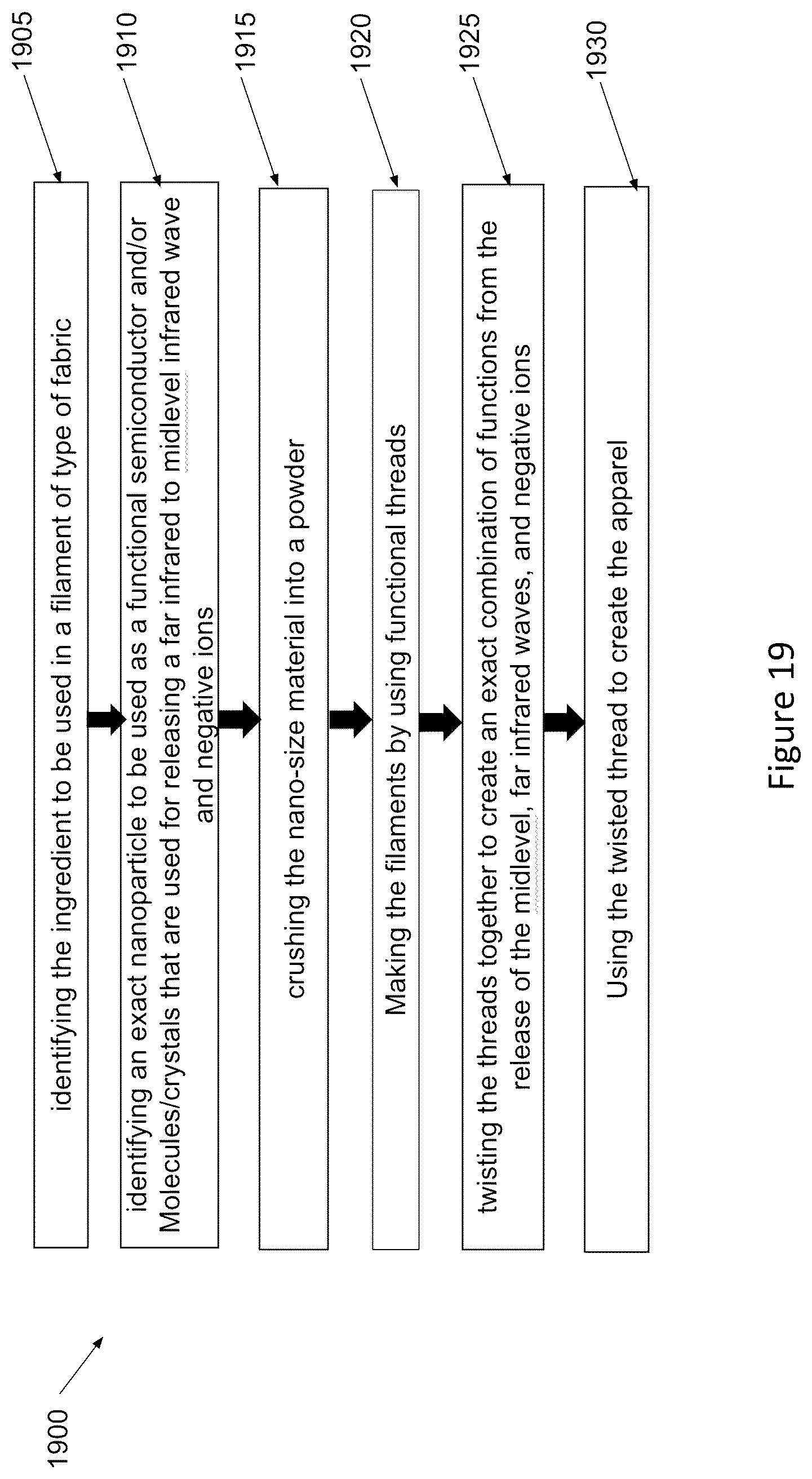 Patent US12102825 Figure 19 – Material and apparel that positively affect the health and wellbeing of a mammal