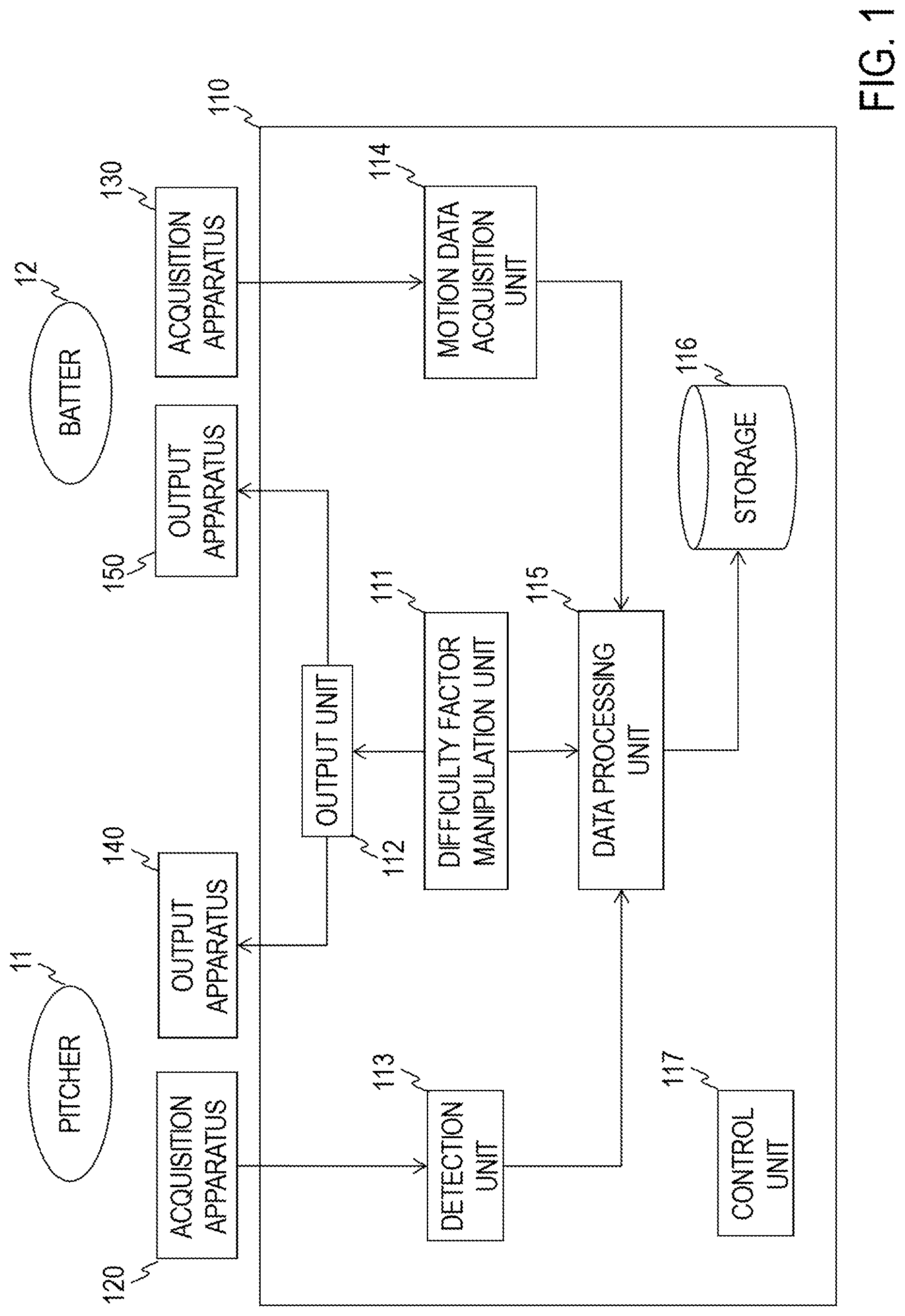 Patent US12102875 — Performance evaluation apparatus, data acquisition apparatus, methods therefor, and program — Figure 1