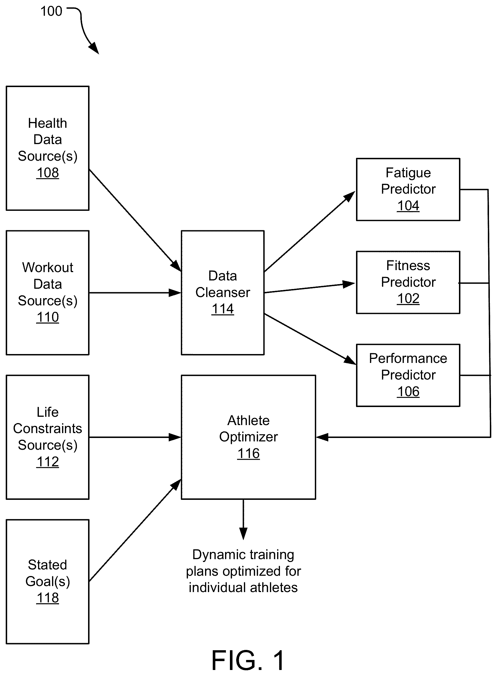 Patent US12102877 Figure 1 – Virtual athletic coach