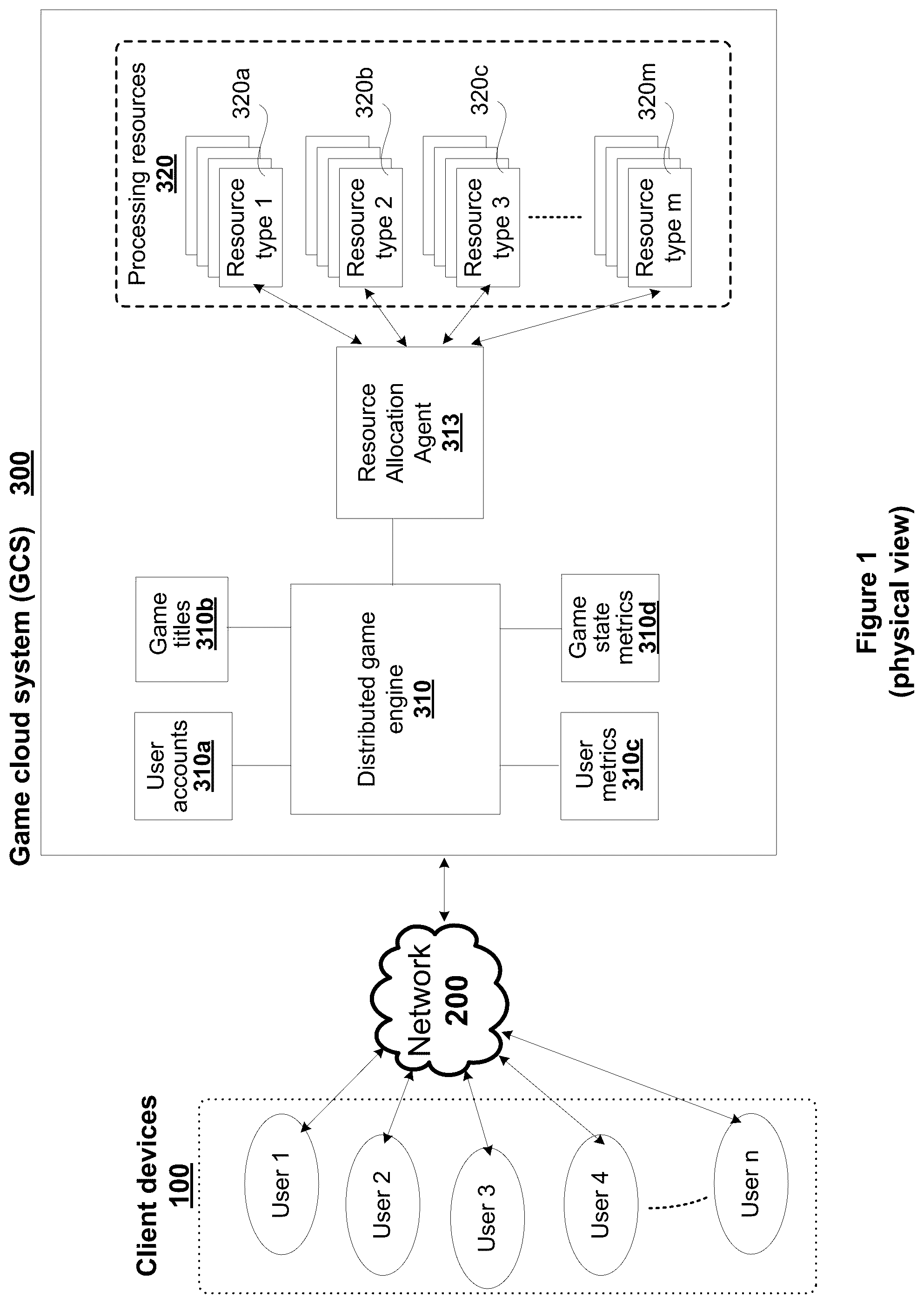 Patent US12102912 — Machine learning driven resource allocation — Figure 1