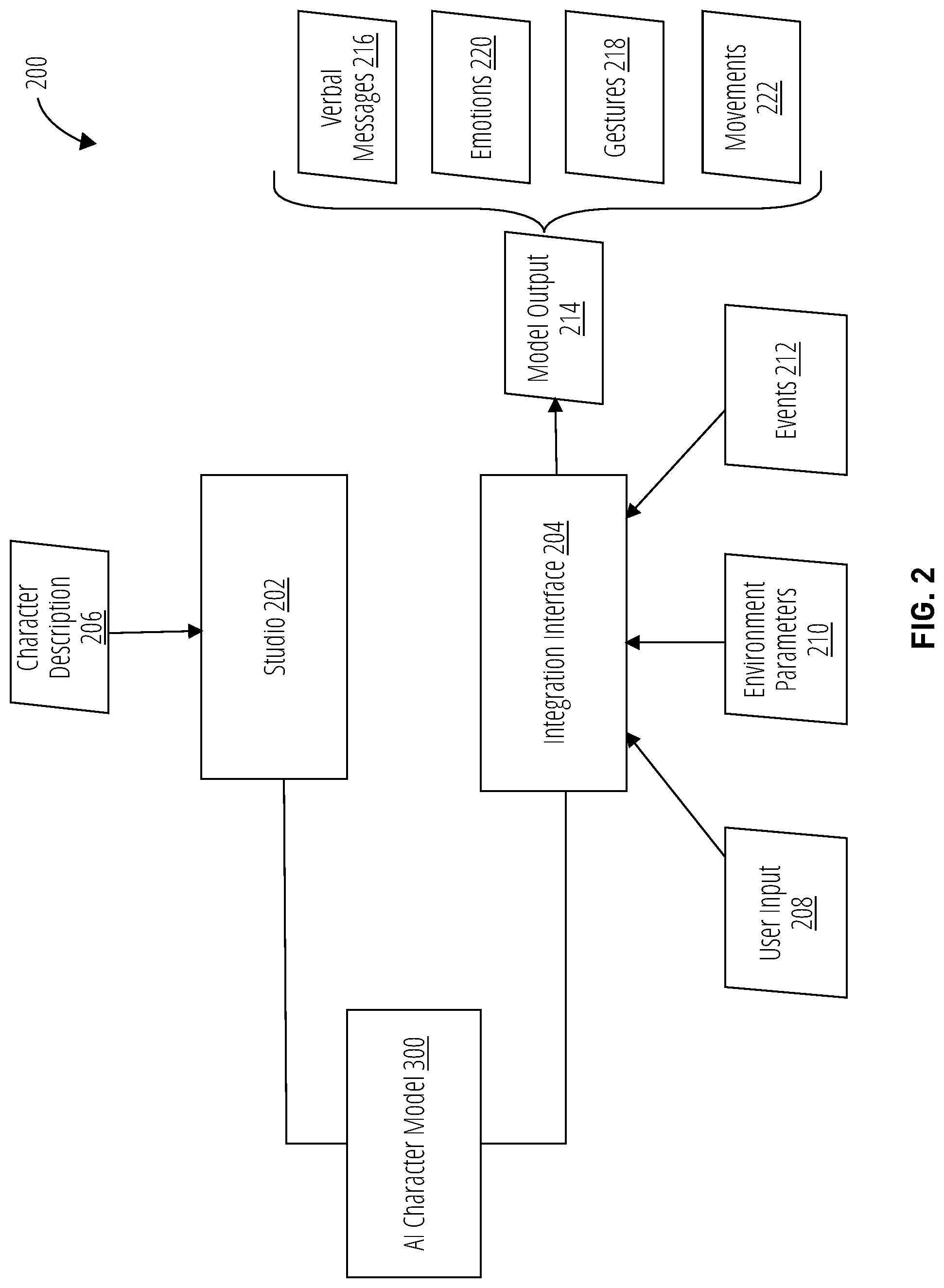 Patent US12102918 Figure 2 – Dynamic control of behavioral characteristics of artificial intelligence characters